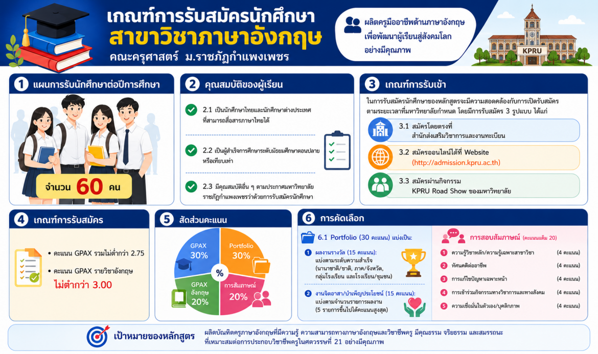 AdmissionEng