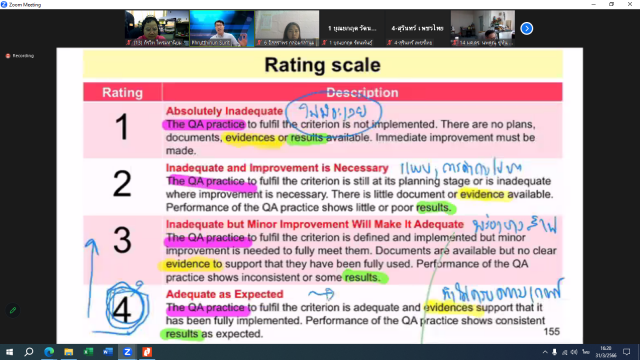 1. อบรม AUN-QA Implementation and Gap Analysis version 4.0