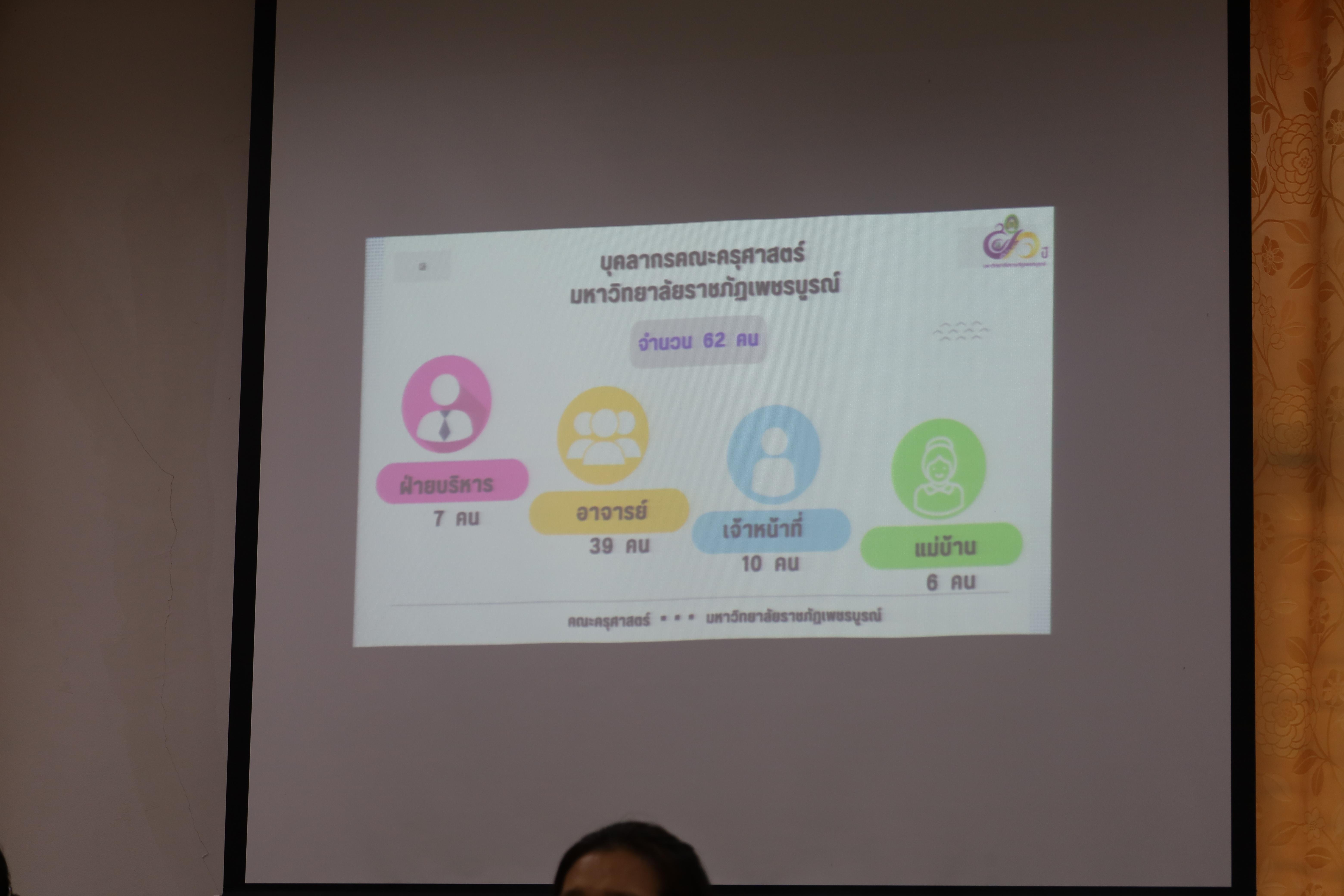 54. ศึกษาดูงานและแลกเปลี่ยนการดำเนินงาน ณ คณะครุศาสตร์ มหาวิทยาลัยราชภัฏเพชรบูรณ์