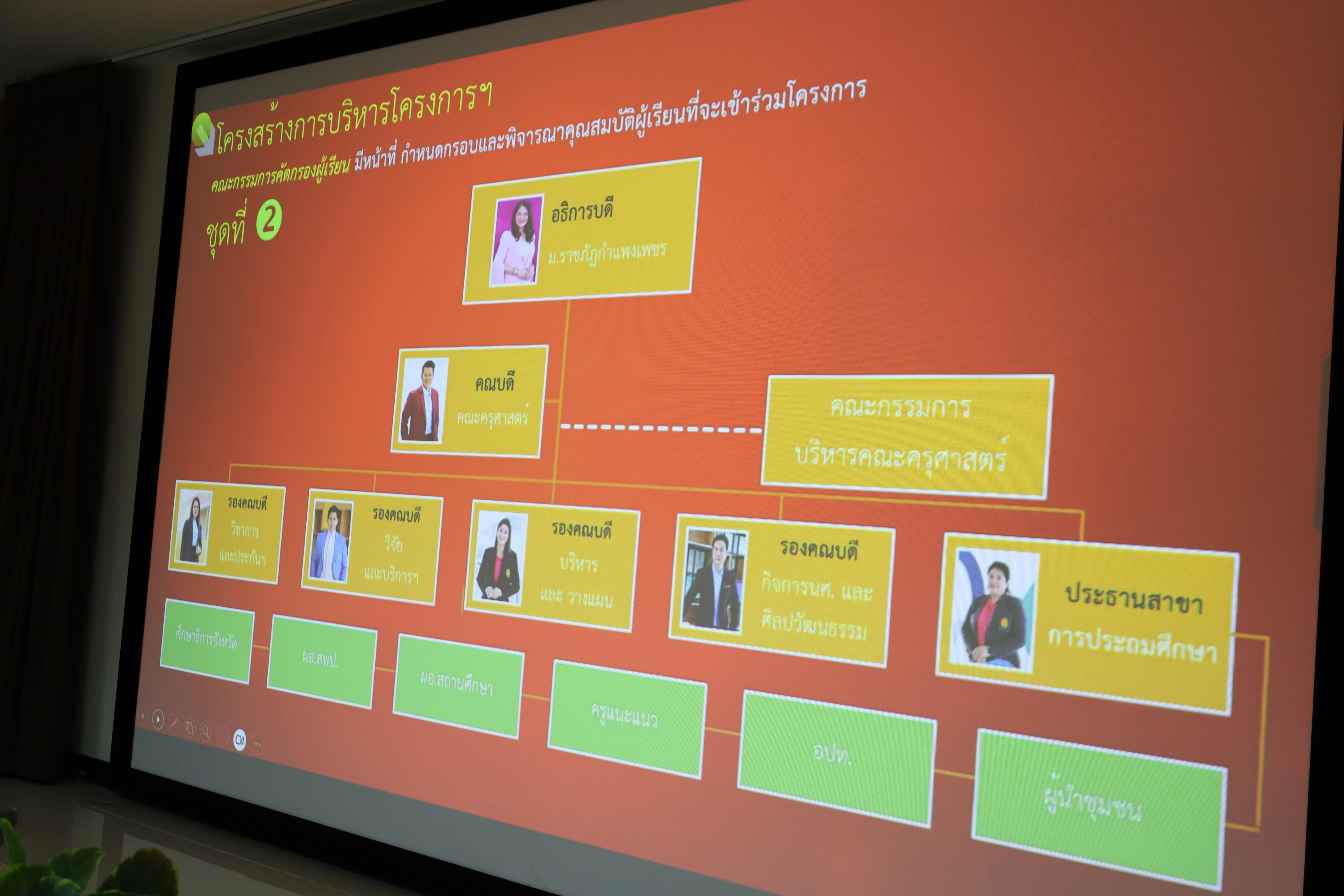 69. ต้อนรับคณะกรรมการกสศ.ในการลงพื้นที่เพื่อเตรียมเป็นสถานศึกษาโครงการครูรัก(ษ์)ถิ่น