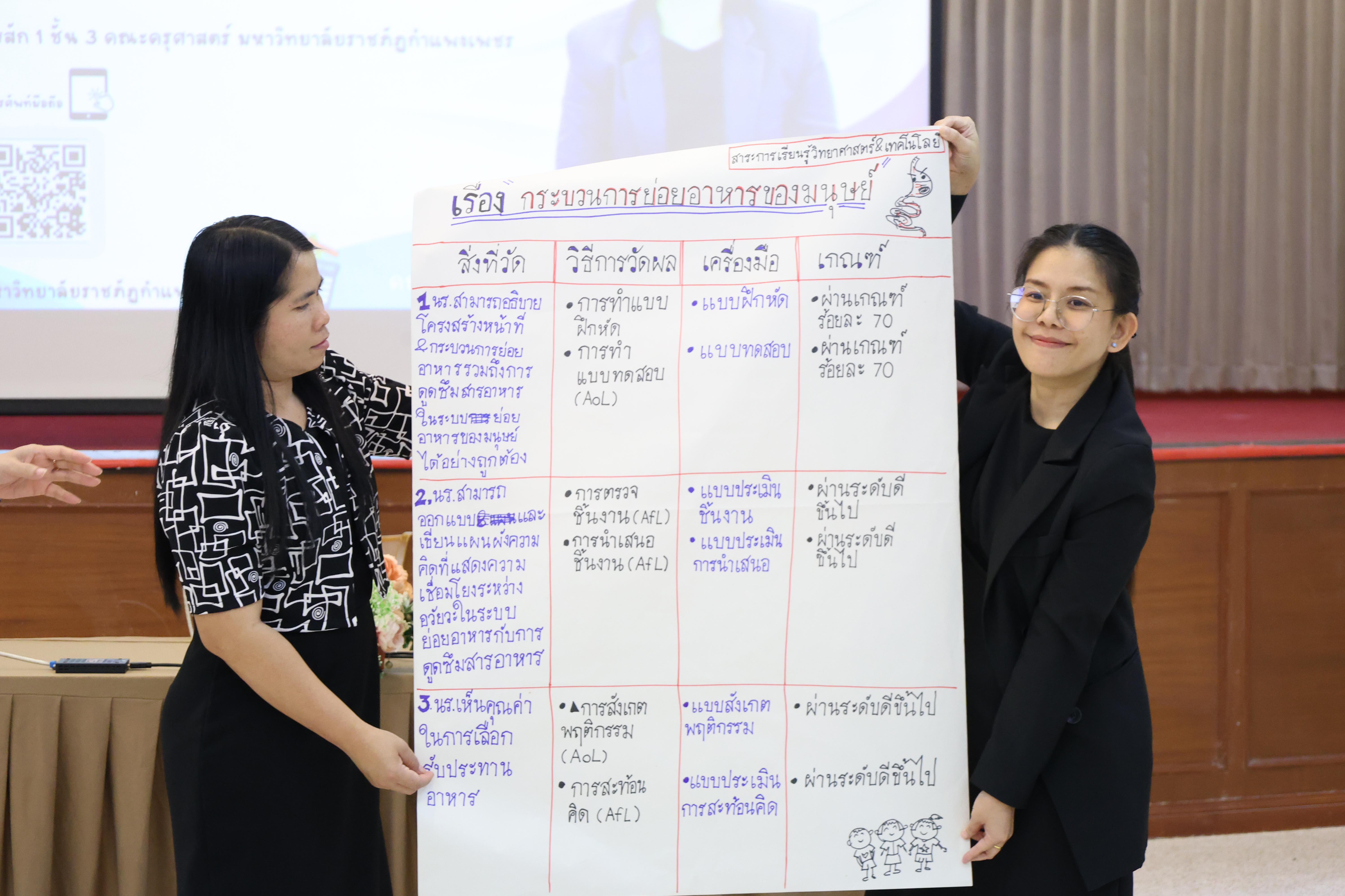 383. จัดโครงการเพื่อพัฒนาพัฒนาสมรรถนะครูของครูสำหรับอาจารย์ผู้สอน และอาจารย์นิเทศหลักสูตรครุศาสตรบัณฑิต ที่มีและยังไม่มีวุฒิทางการศึกษา