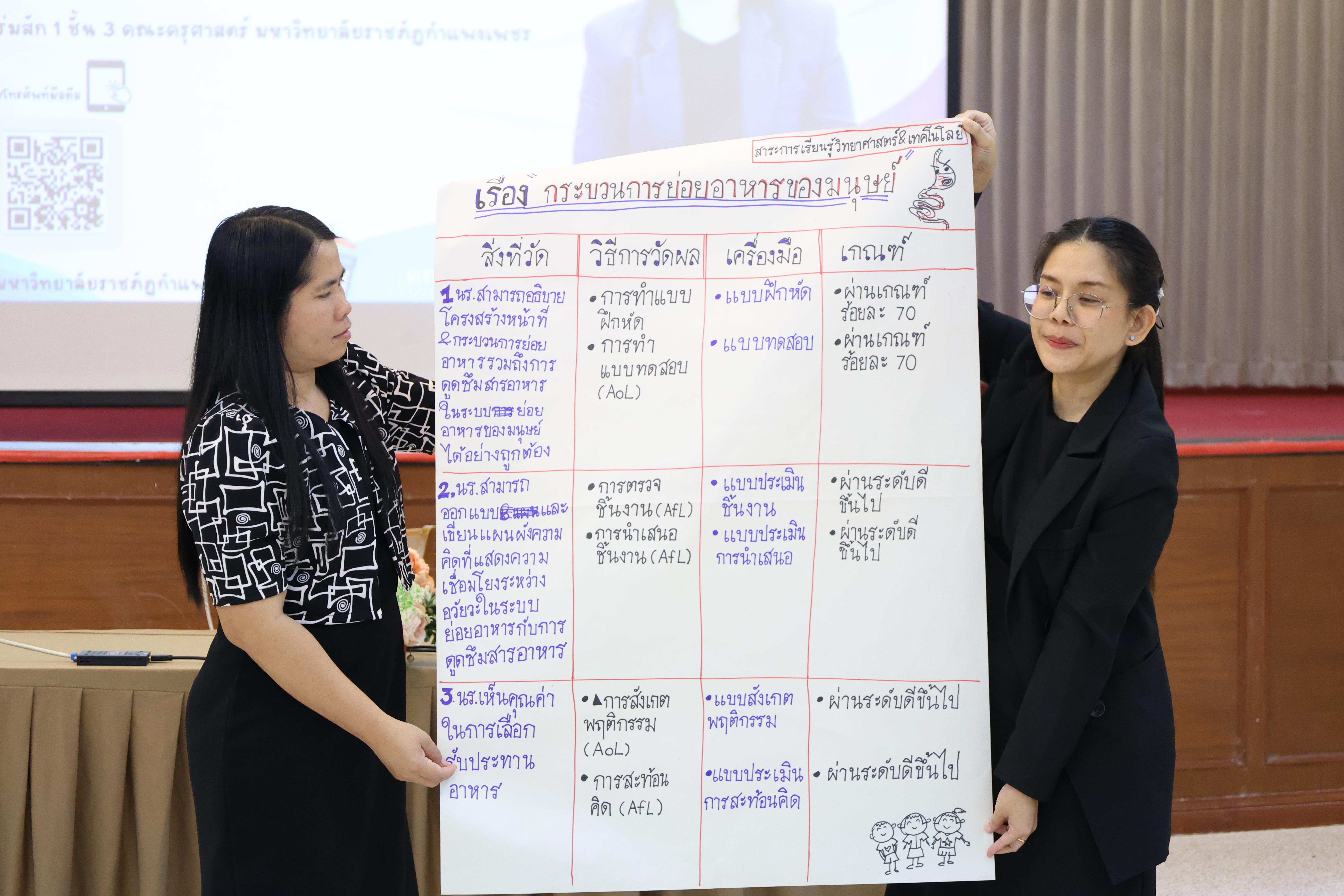 384. จัดโครงการเพื่อพัฒนาพัฒนาสมรรถนะครูของครูสำหรับอาจารย์ผู้สอน และอาจารย์นิเทศหลักสูตรครุศาสตรบัณฑิต ที่มีและยังไม่มีวุฒิทางการศึกษา