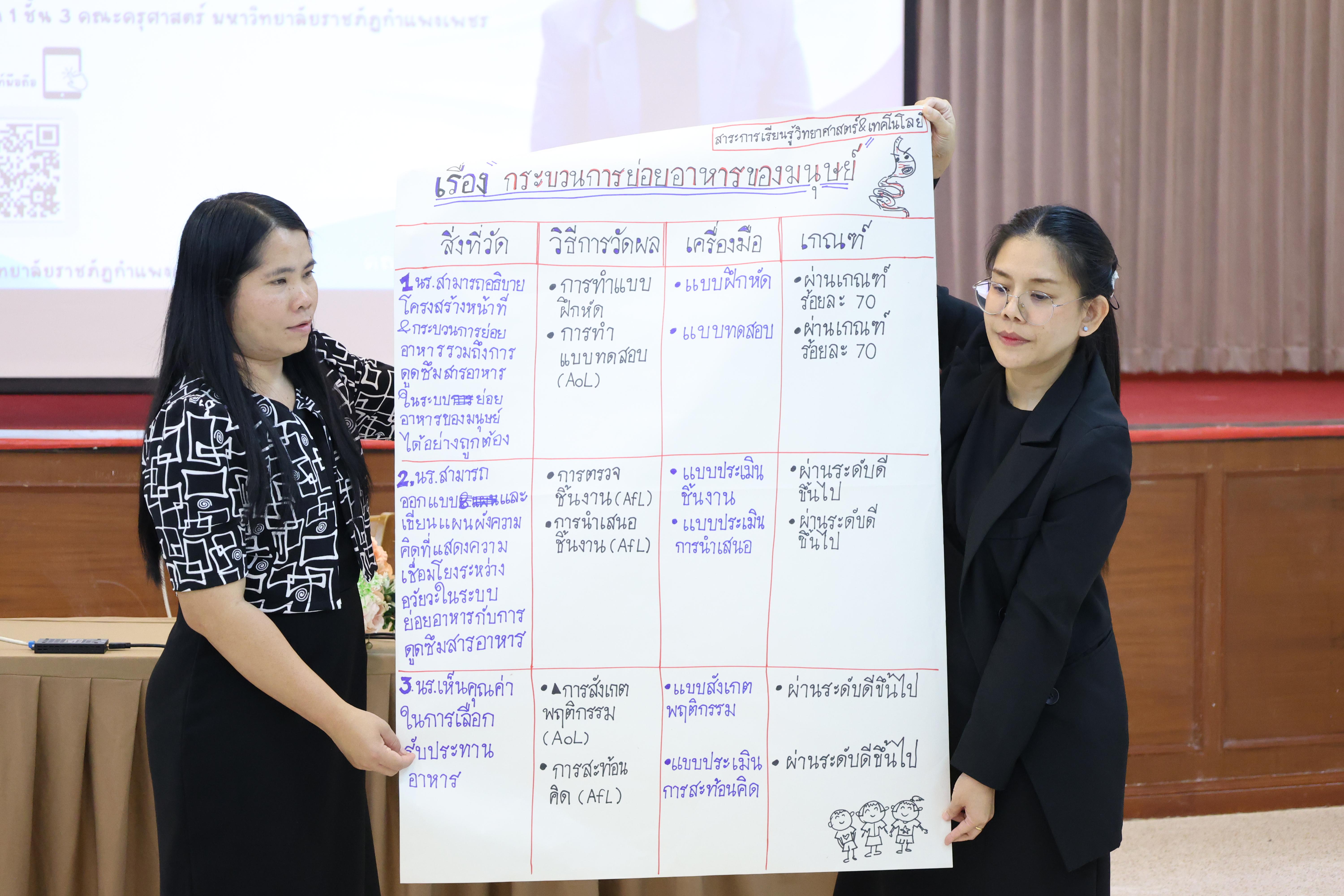 385. จัดโครงการเพื่อพัฒนาพัฒนาสมรรถนะครูของครูสำหรับอาจารย์ผู้สอน และอาจารย์นิเทศหลักสูตรครุศาสตรบัณฑิต ที่มีและยังไม่มีวุฒิทางการศึกษา