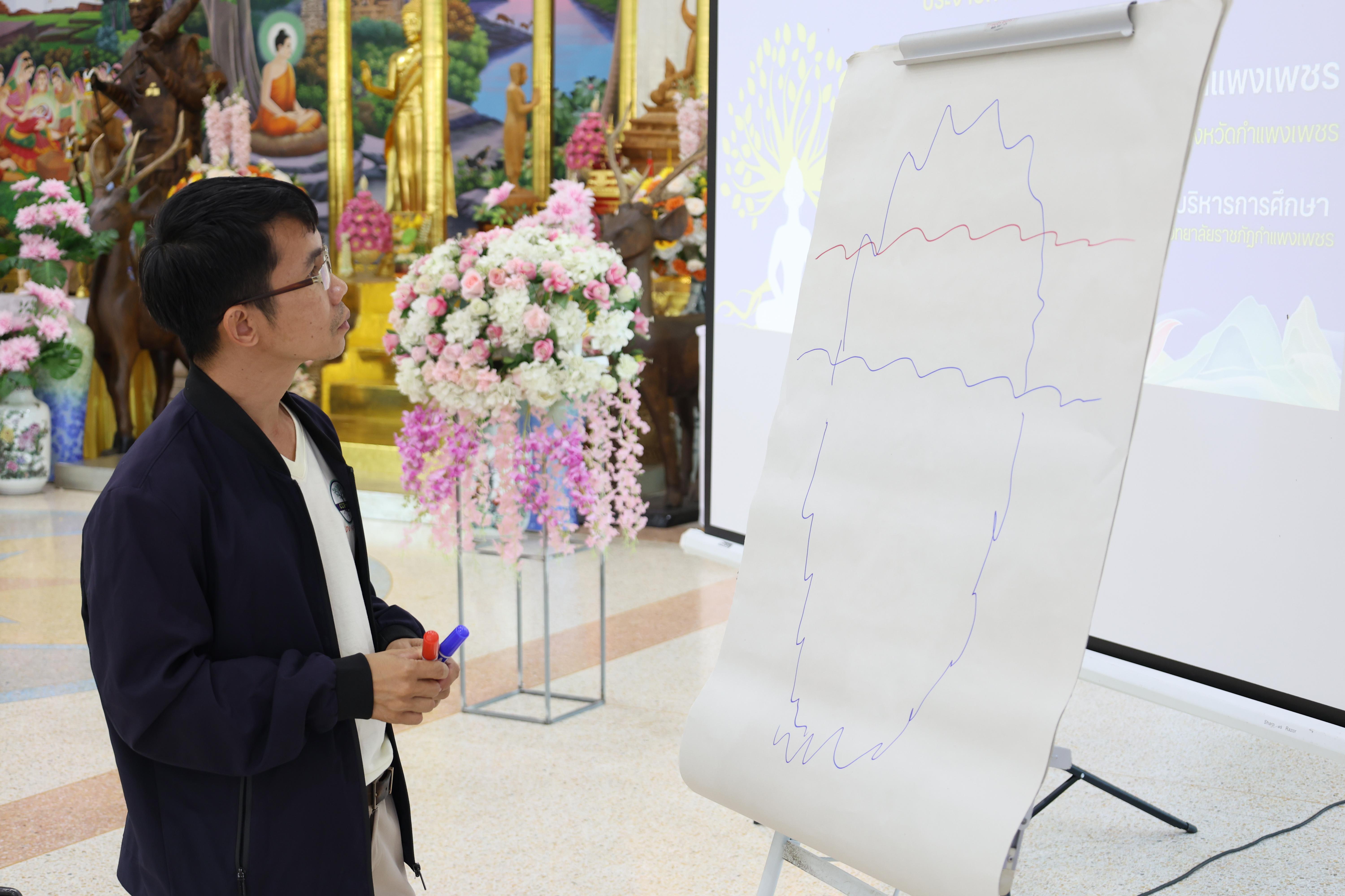 700. โครงการสัมมนาเป็นคณะ "การพัฒนาคุณธรรมจริยธรรมของนักบริหารการศึกษา" ประจำปีการศึกษา2568