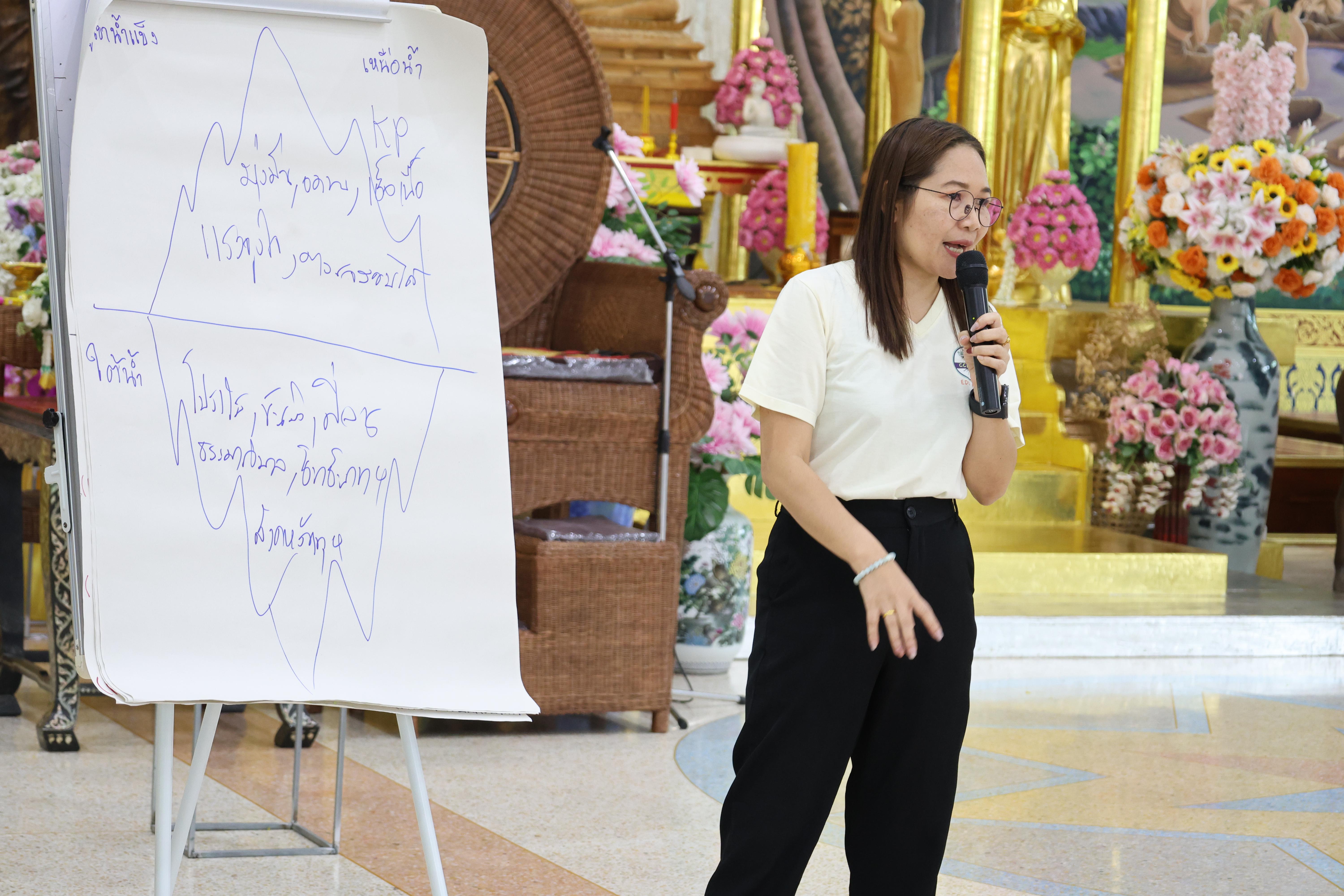 738. โครงการสัมมนาเป็นคณะ "การพัฒนาคุณธรรมจริยธรรมของนักบริหารการศึกษา" ประจำปีการศึกษา2568