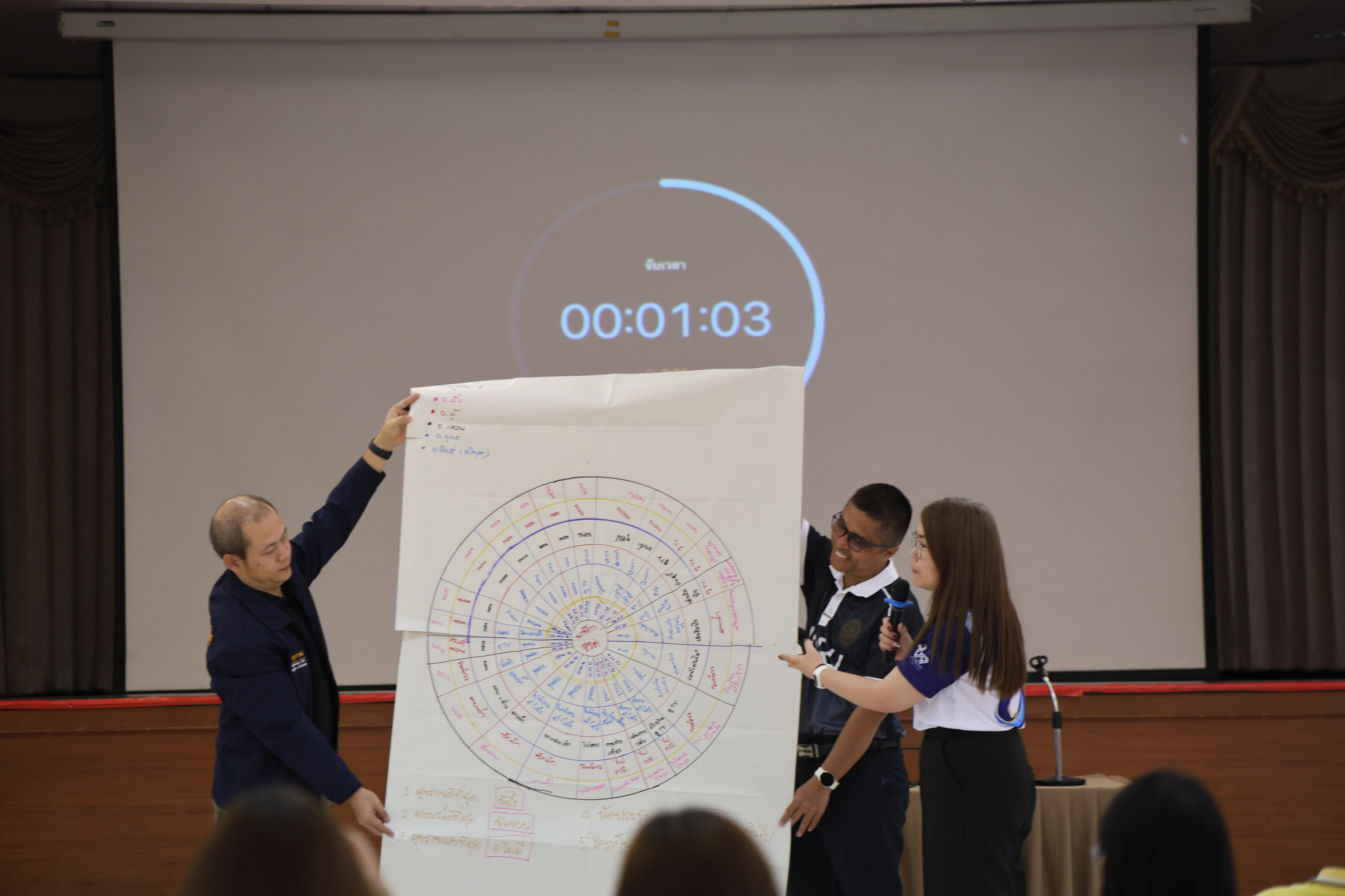 74. วันนี้เป็นการอบรมในโมดูลที่ 10 เรื่อง “ทักษะการโค้ชเพื่อการพัฒนา Soft Skills” .