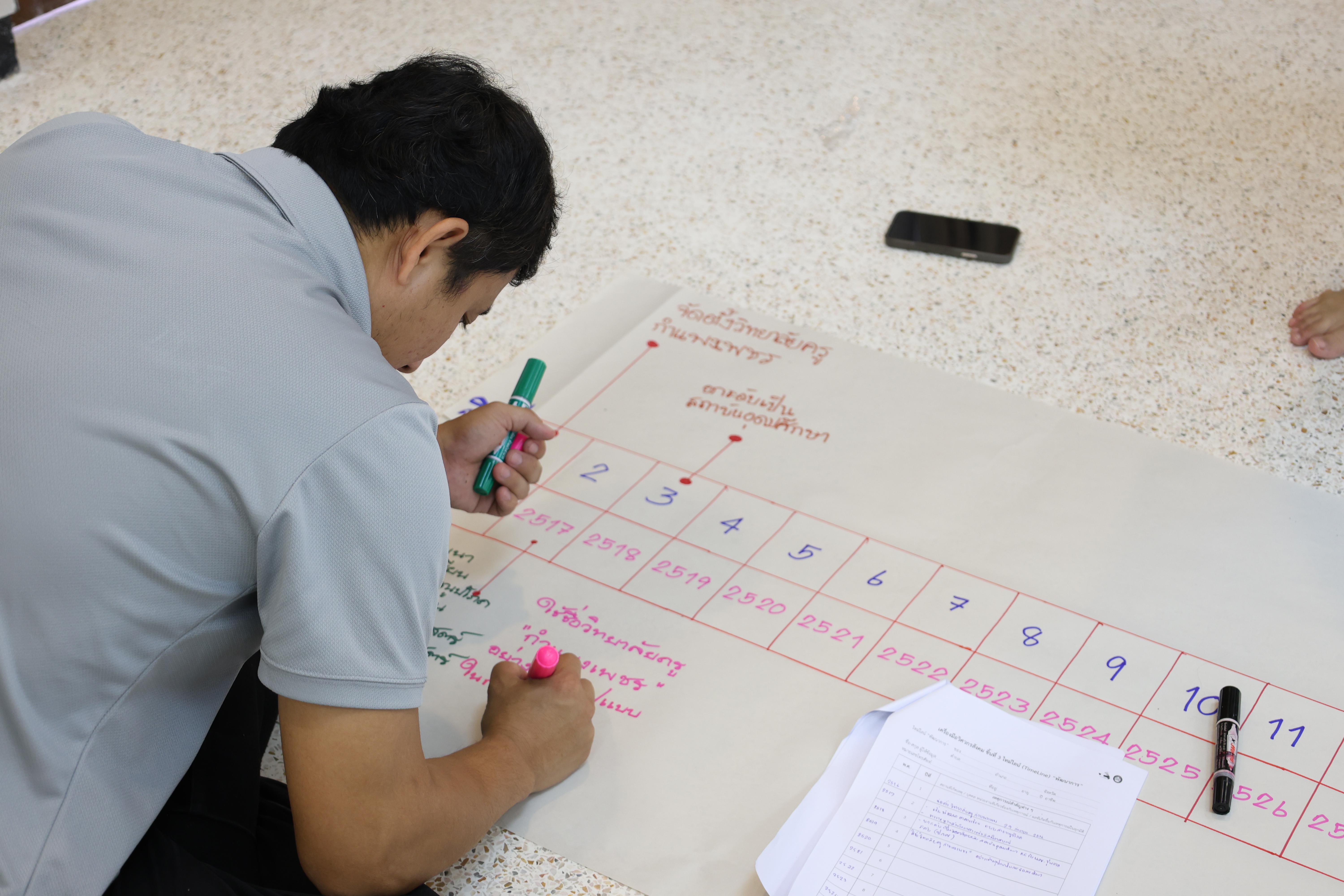 169. วันนี้เป็นการอบรมในโมดูลที่ 10 เรื่อง “ทักษะการโค้ชเพื่อการพัฒนา Soft Skills” .
