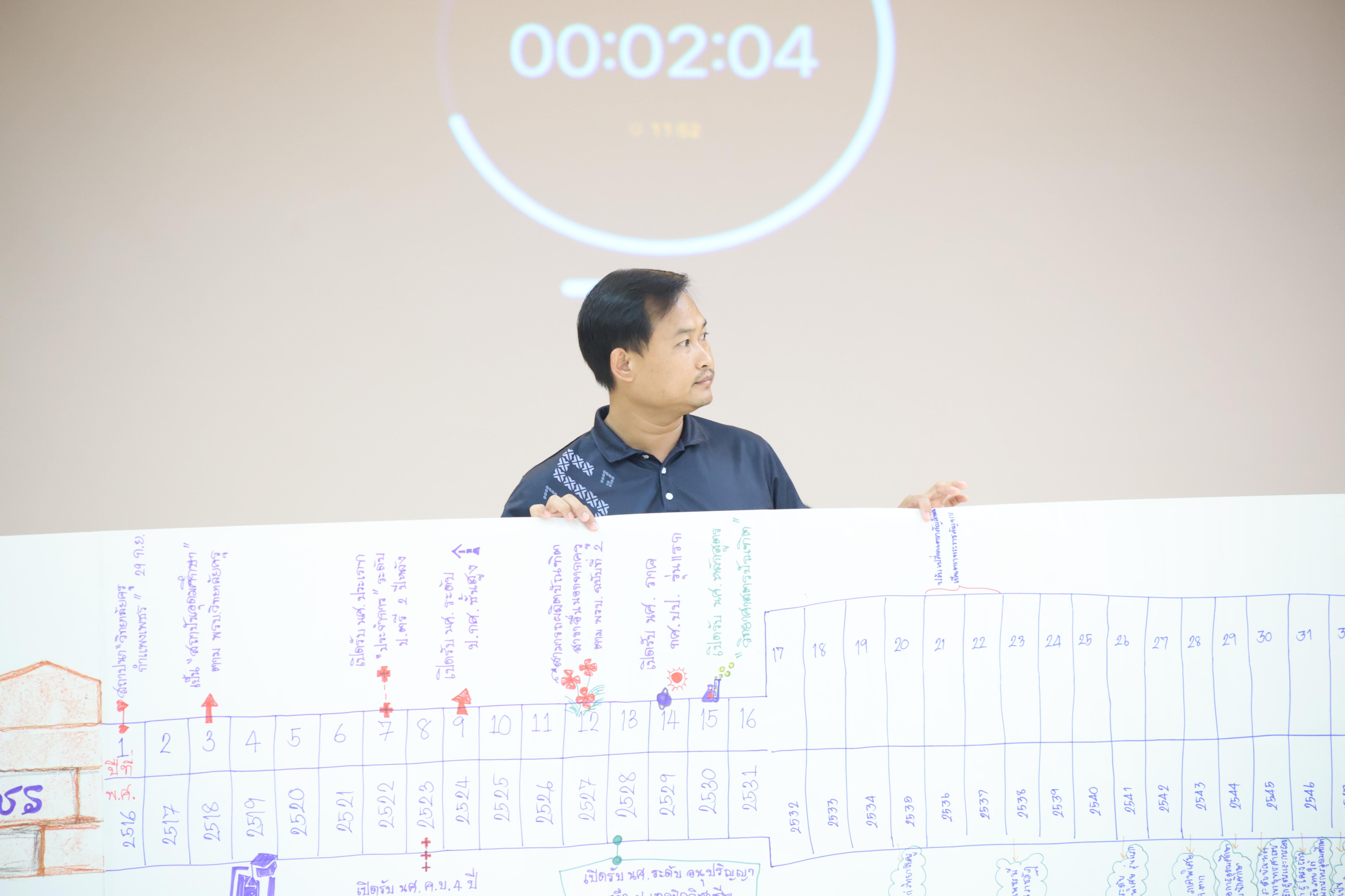 230. วันนี้เป็นการอบรมในโมดูลที่ 10 เรื่อง “ทักษะการโค้ชเพื่อการพัฒนา Soft Skills” .