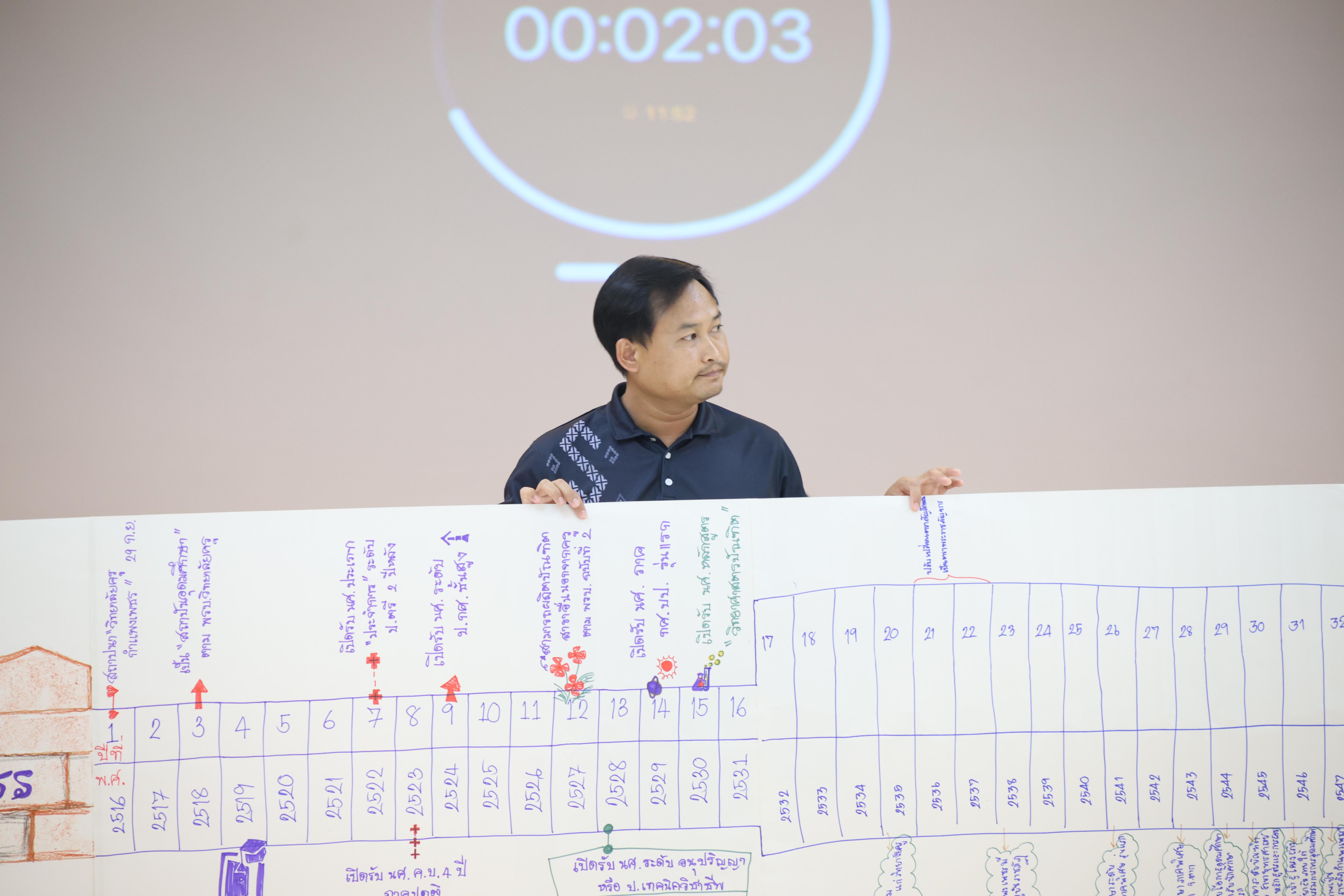 231. วันนี้เป็นการอบรมในโมดูลที่ 10 เรื่อง “ทักษะการโค้ชเพื่อการพัฒนา Soft Skills” .