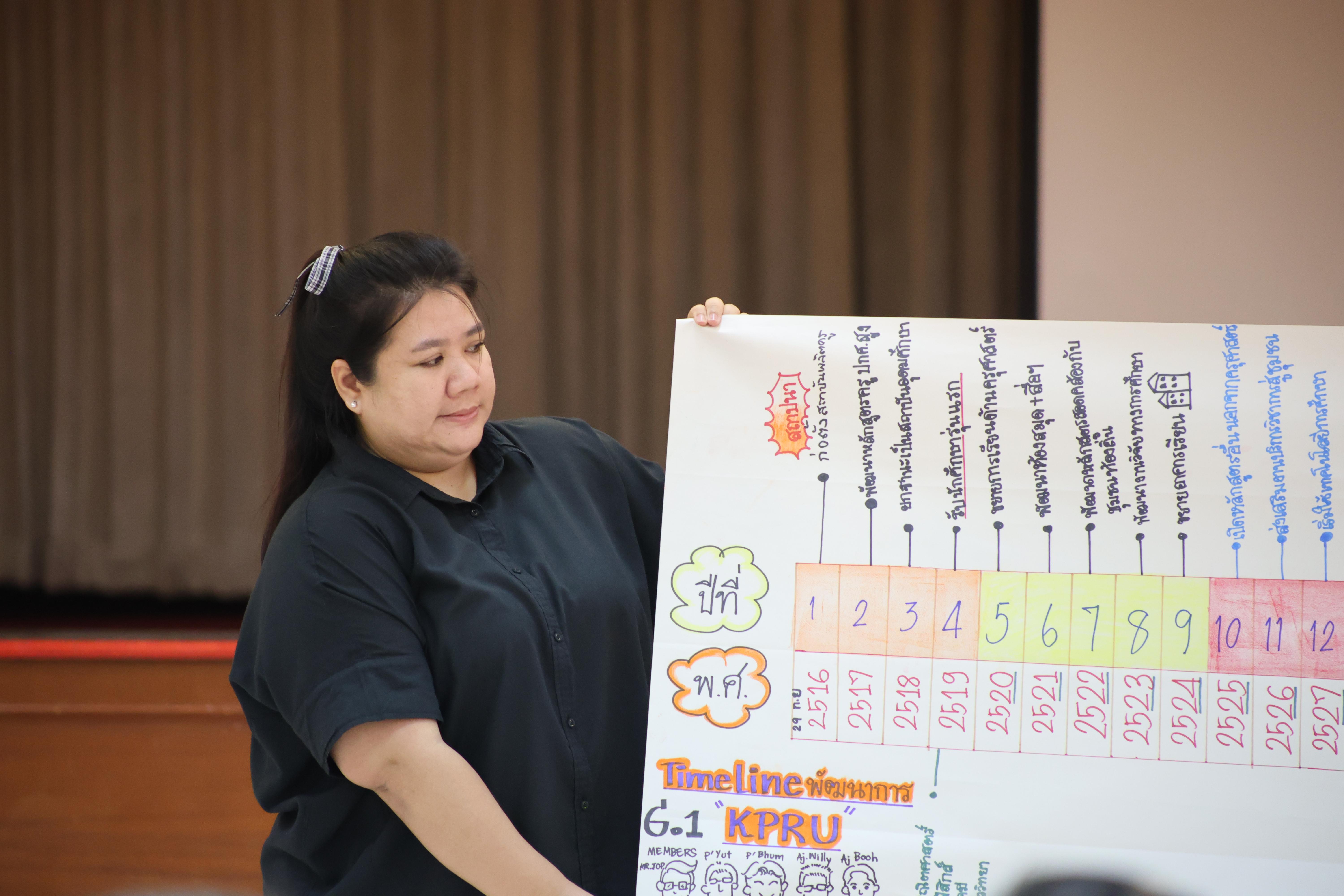 265. วันนี้เป็นการอบรมในโมดูลที่ 10 เรื่อง “ทักษะการโค้ชเพื่อการพัฒนา Soft Skills” .