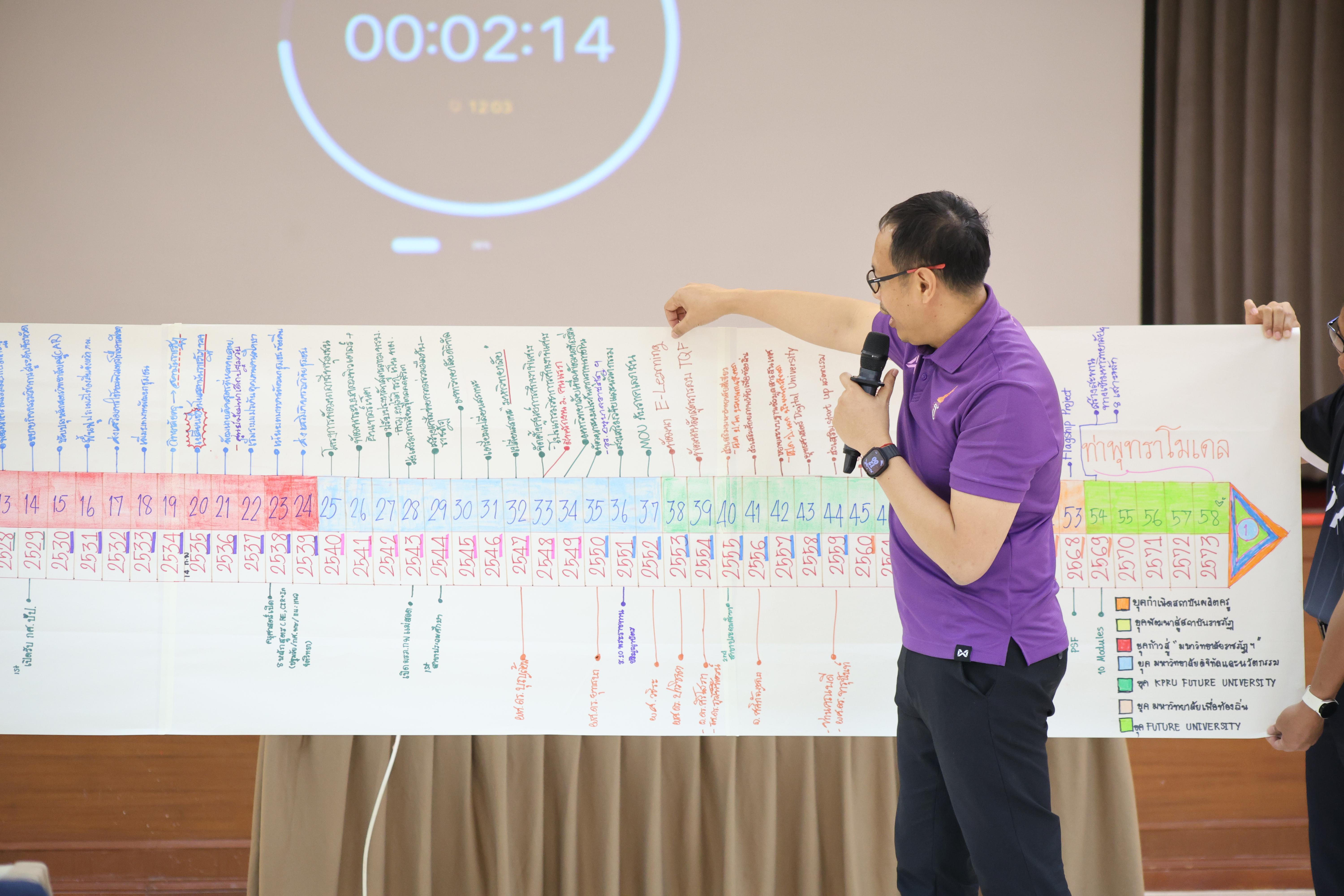 266. วันนี้เป็นการอบรมในโมดูลที่ 10 เรื่อง “ทักษะการโค้ชเพื่อการพัฒนา Soft Skills” .