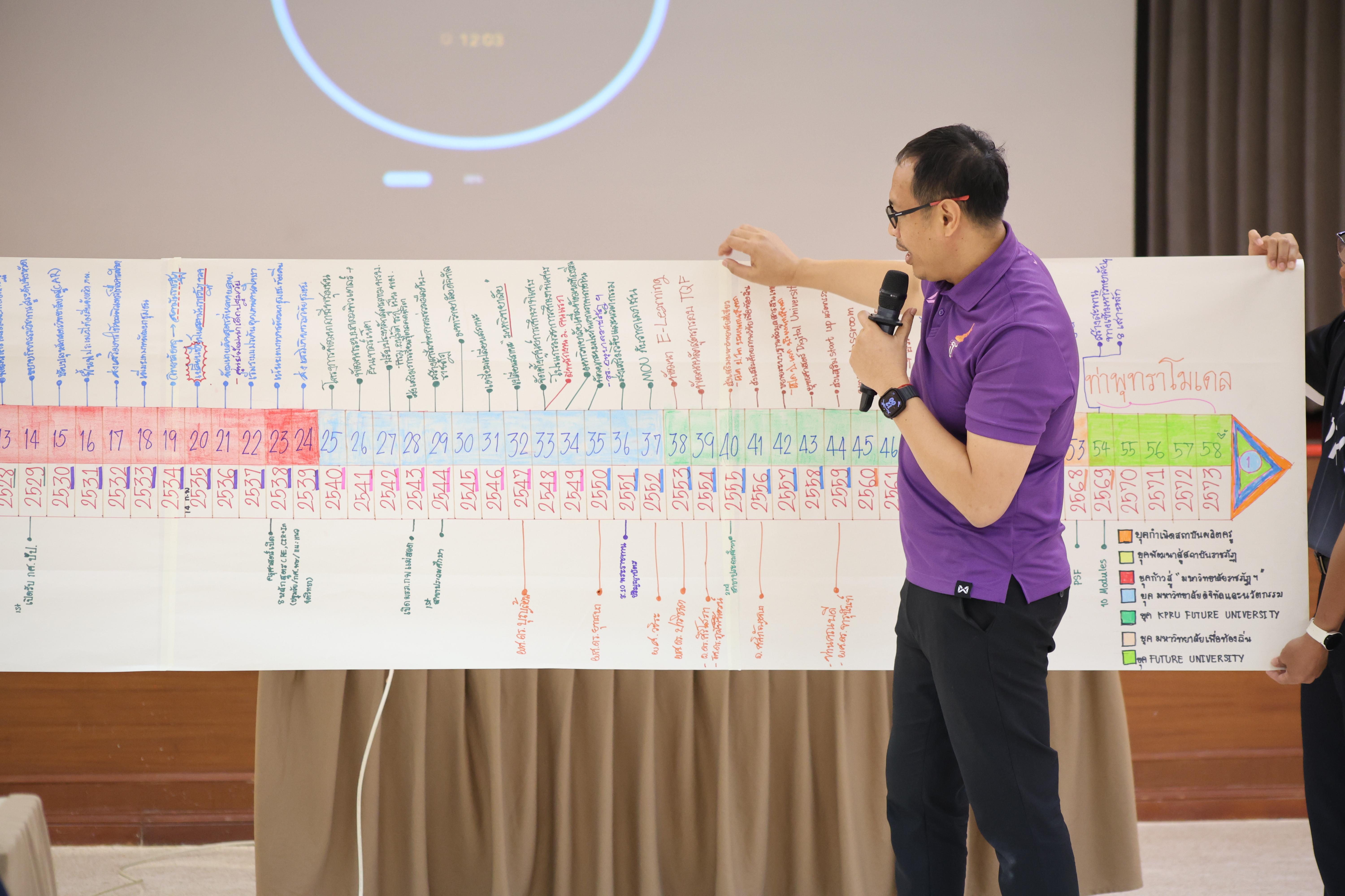 267. วันนี้เป็นการอบรมในโมดูลที่ 10 เรื่อง “ทักษะการโค้ชเพื่อการพัฒนา Soft Skills” .