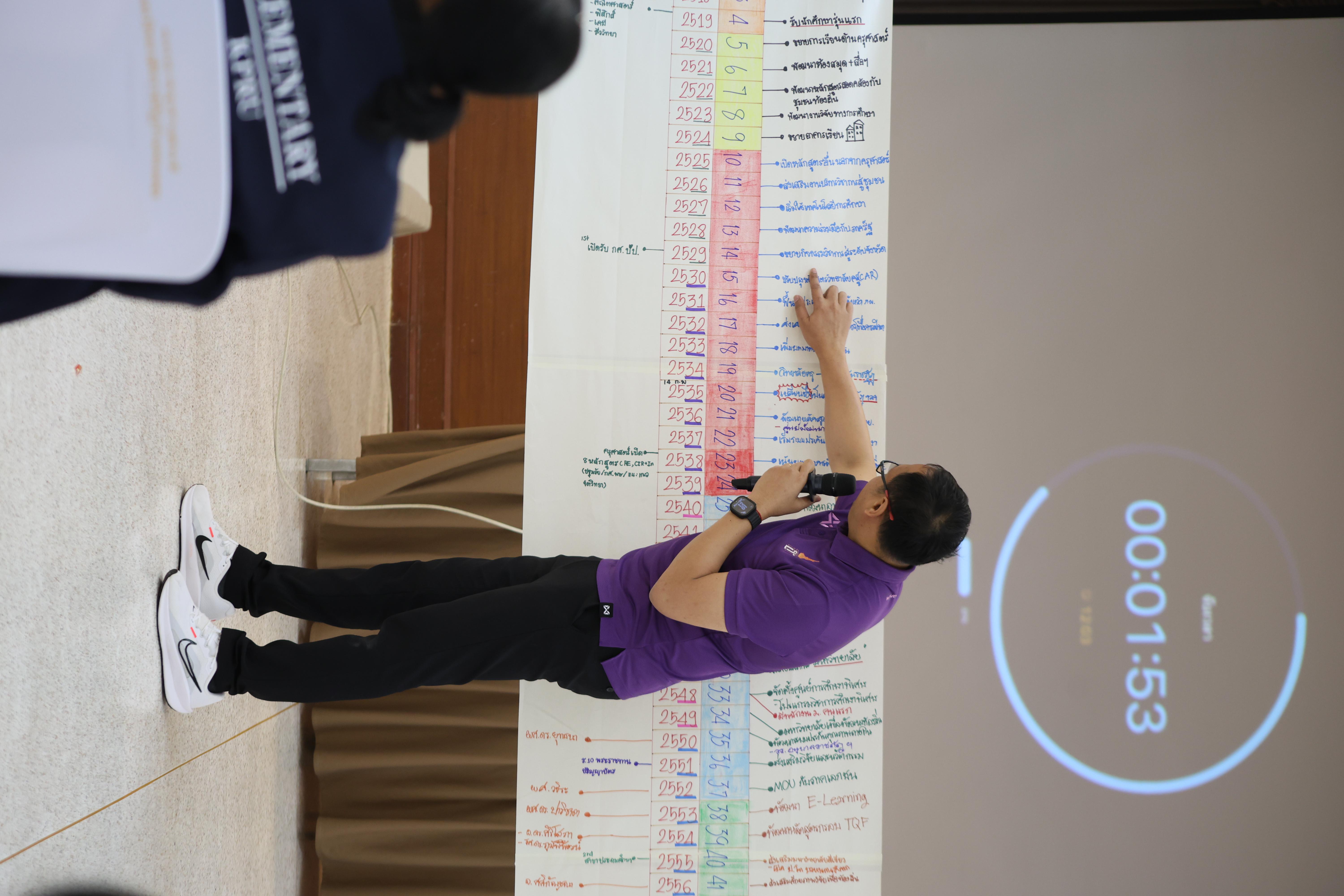 270. วันนี้เป็นการอบรมในโมดูลที่ 10 เรื่อง “ทักษะการโค้ชเพื่อการพัฒนา Soft Skills” .