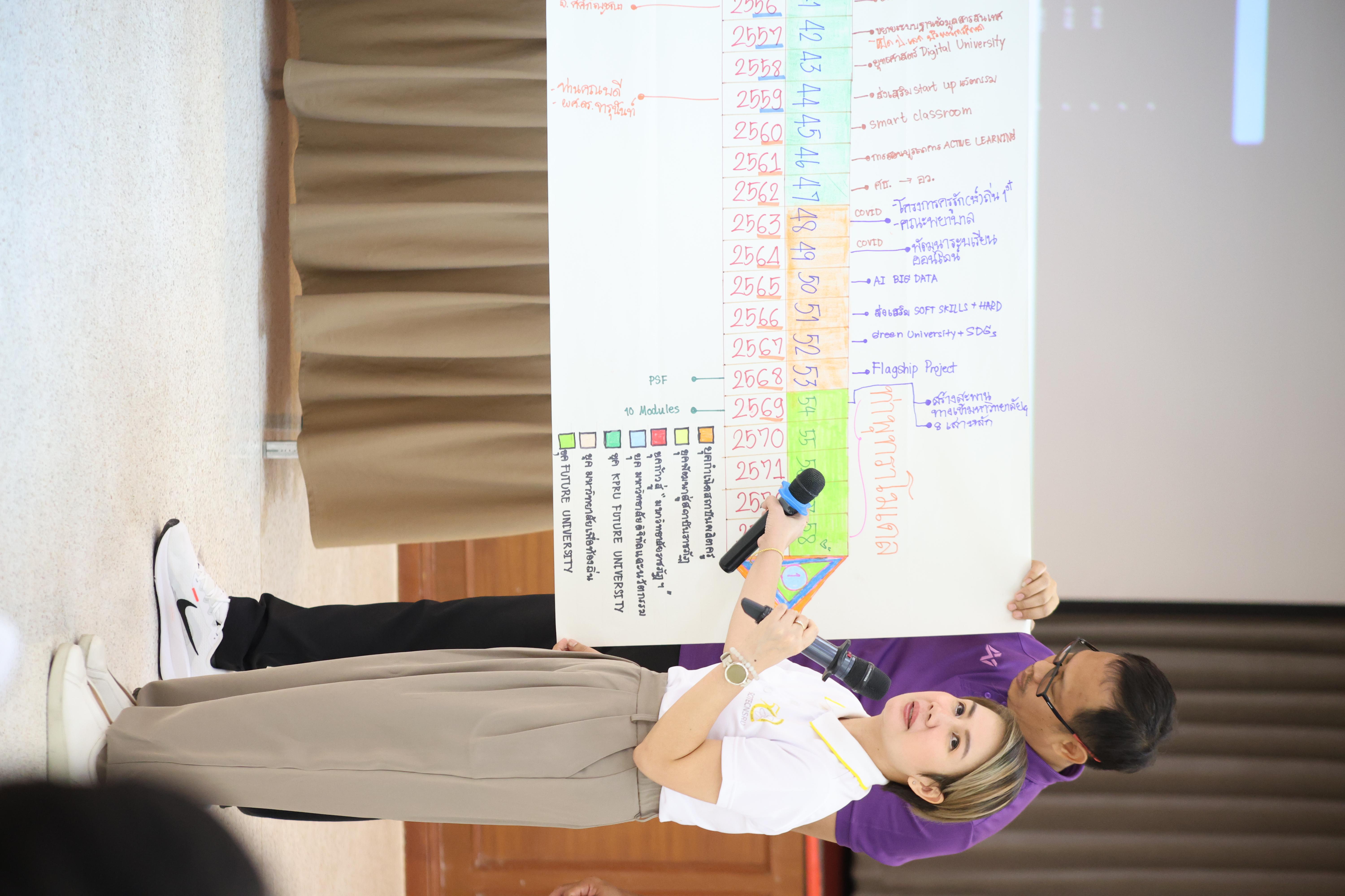 275. วันนี้เป็นการอบรมในโมดูลที่ 10 เรื่อง “ทักษะการโค้ชเพื่อการพัฒนา Soft Skills” .