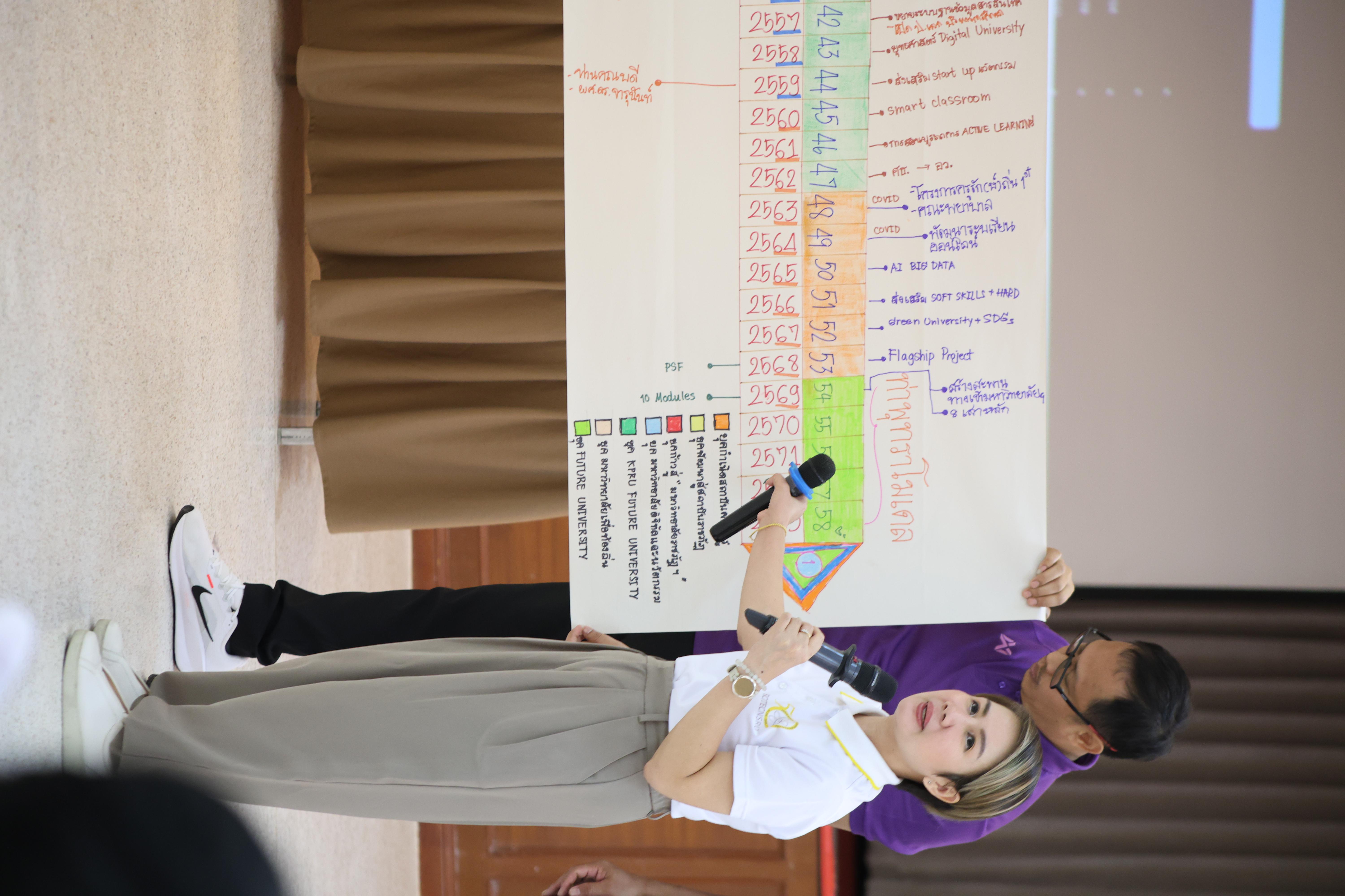 276. วันนี้เป็นการอบรมในโมดูลที่ 10 เรื่อง “ทักษะการโค้ชเพื่อการพัฒนา Soft Skills” .