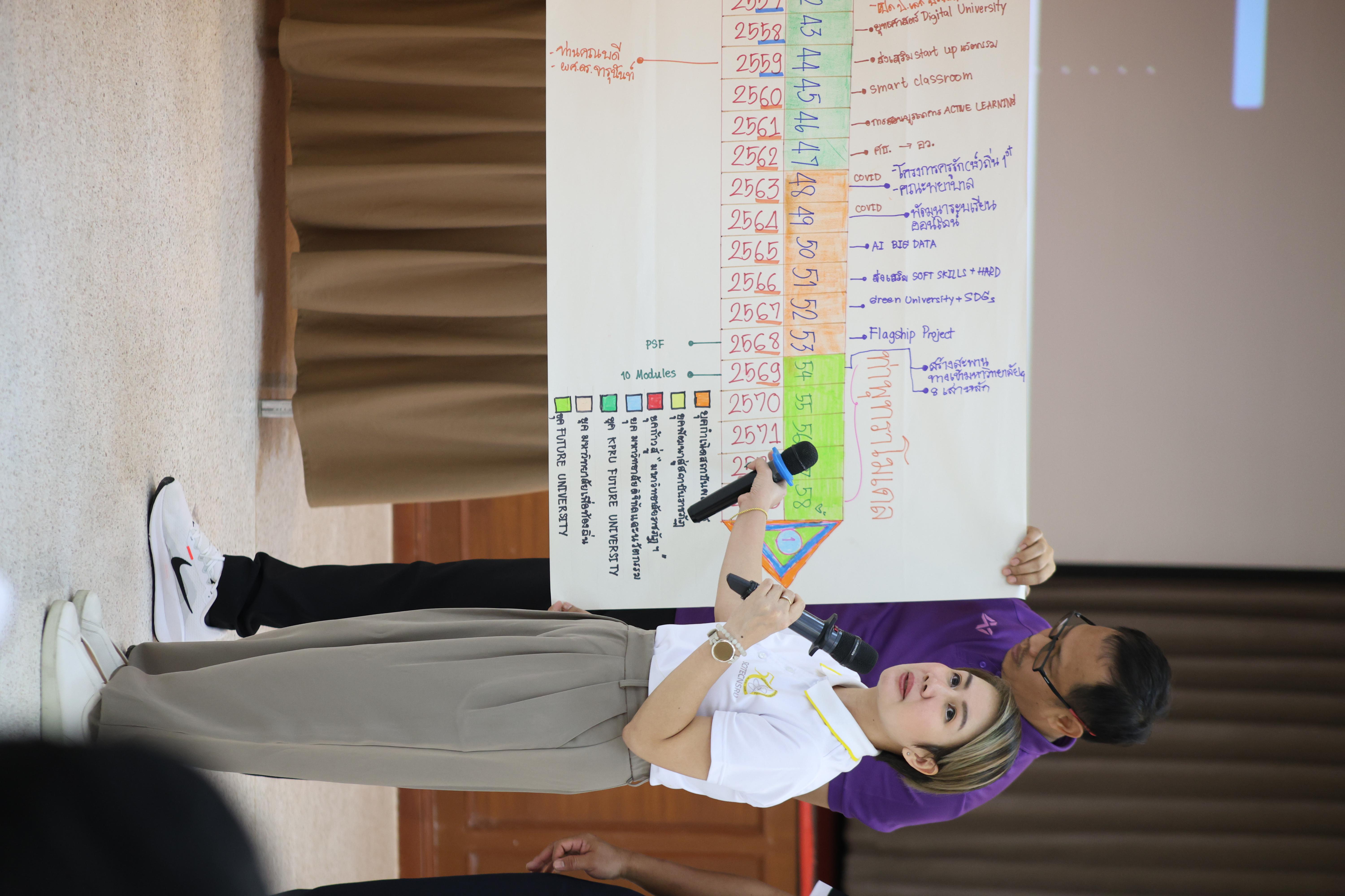 277. วันนี้เป็นการอบรมในโมดูลที่ 10 เรื่อง “ทักษะการโค้ชเพื่อการพัฒนา Soft Skills” .