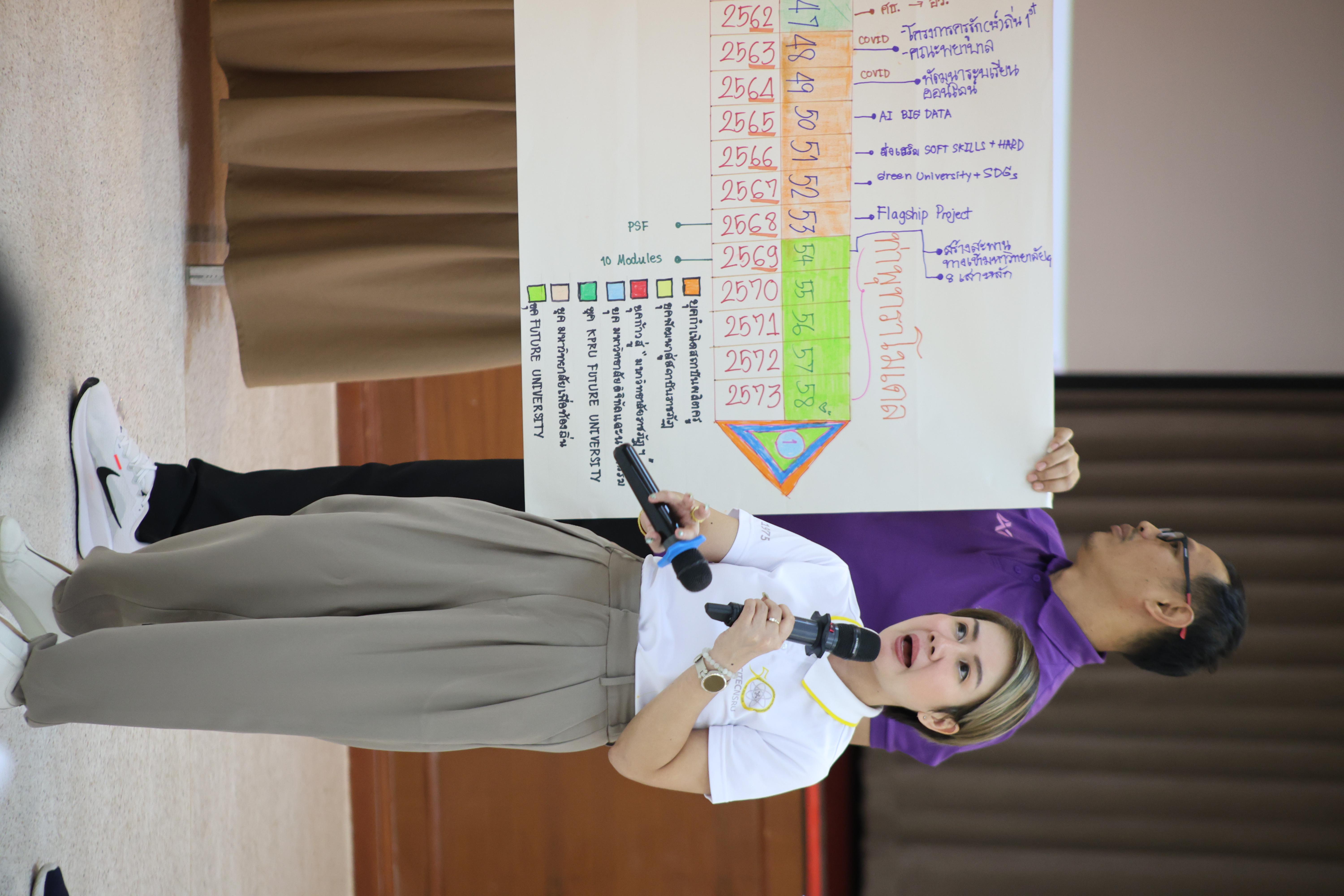 278. วันนี้เป็นการอบรมในโมดูลที่ 10 เรื่อง “ทักษะการโค้ชเพื่อการพัฒนา Soft Skills” .