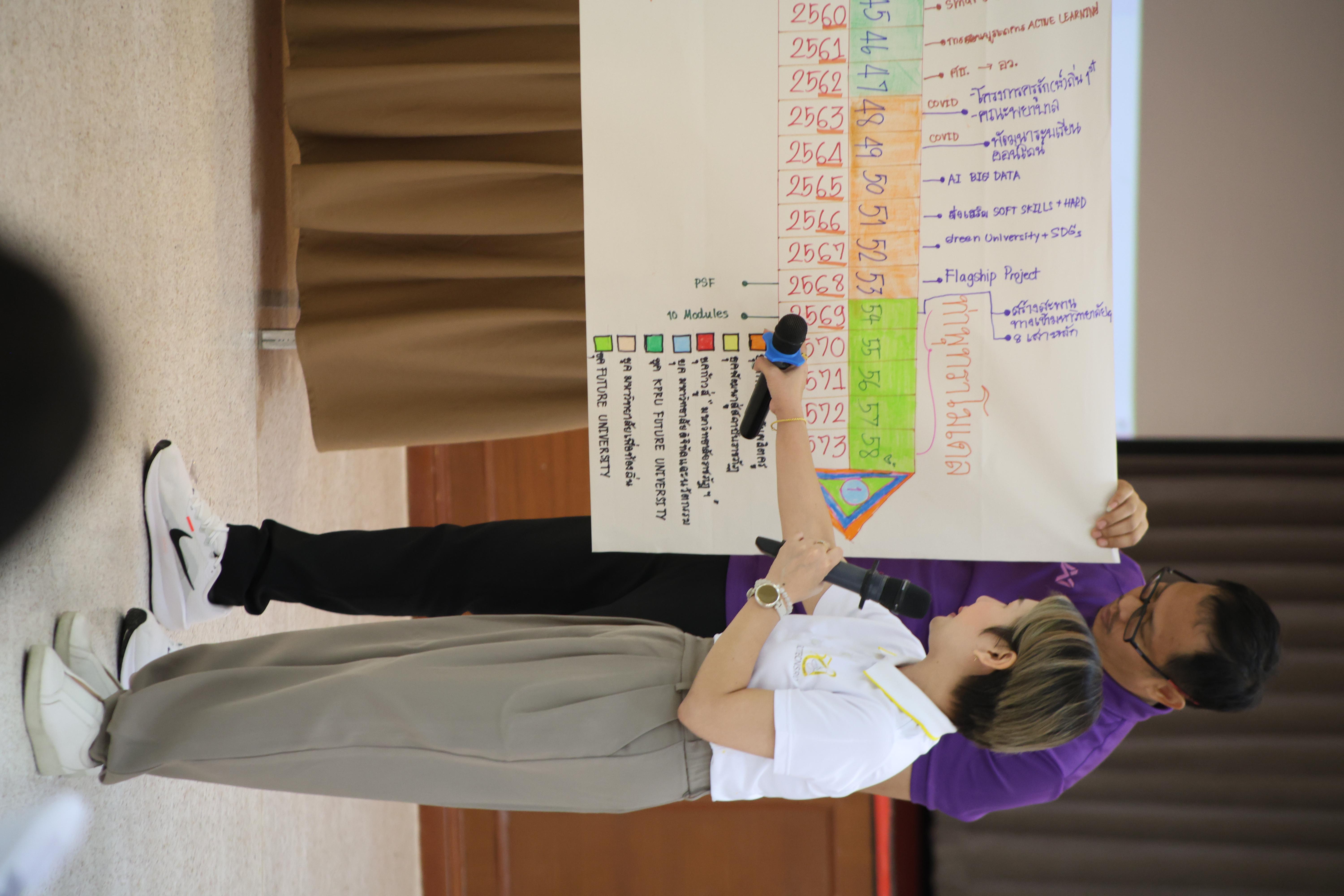 281. วันนี้เป็นการอบรมในโมดูลที่ 10 เรื่อง “ทักษะการโค้ชเพื่อการพัฒนา Soft Skills” .