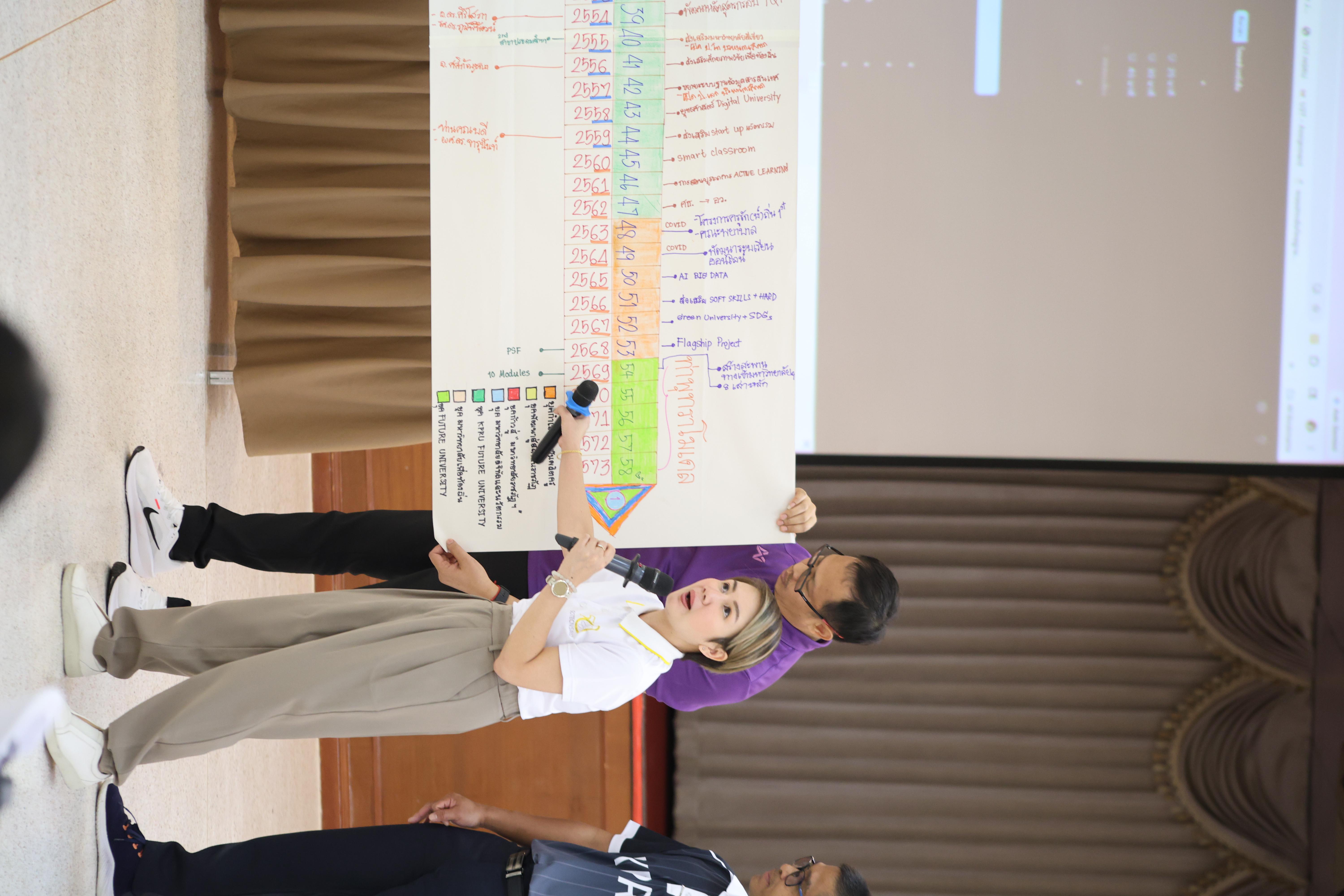 284. วันนี้เป็นการอบรมในโมดูลที่ 10 เรื่อง “ทักษะการโค้ชเพื่อการพัฒนา Soft Skills” .