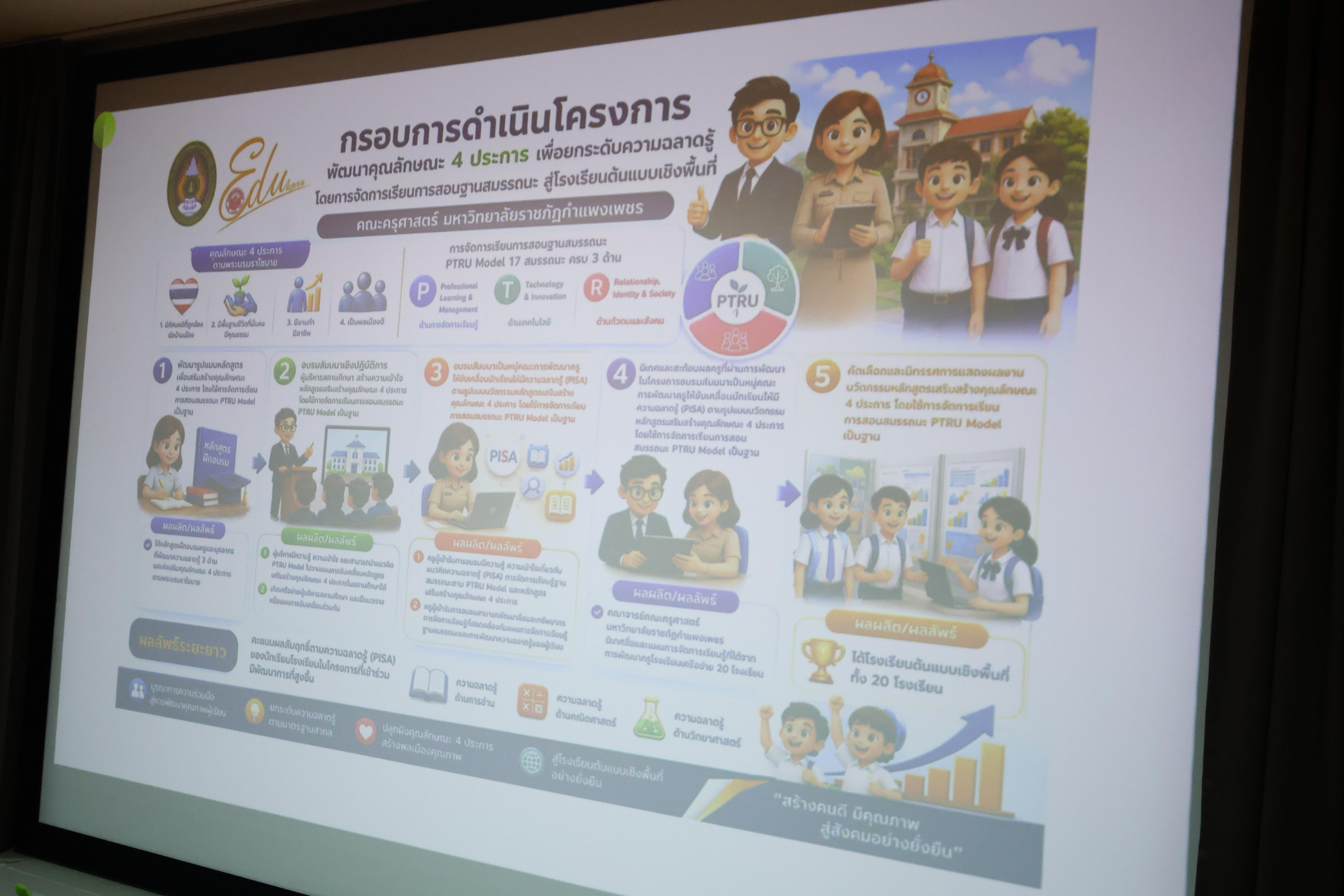 29. โครงการอบรมเชิงปฏิบัติการผู้บริหารสถานศึกษา PTRU Model