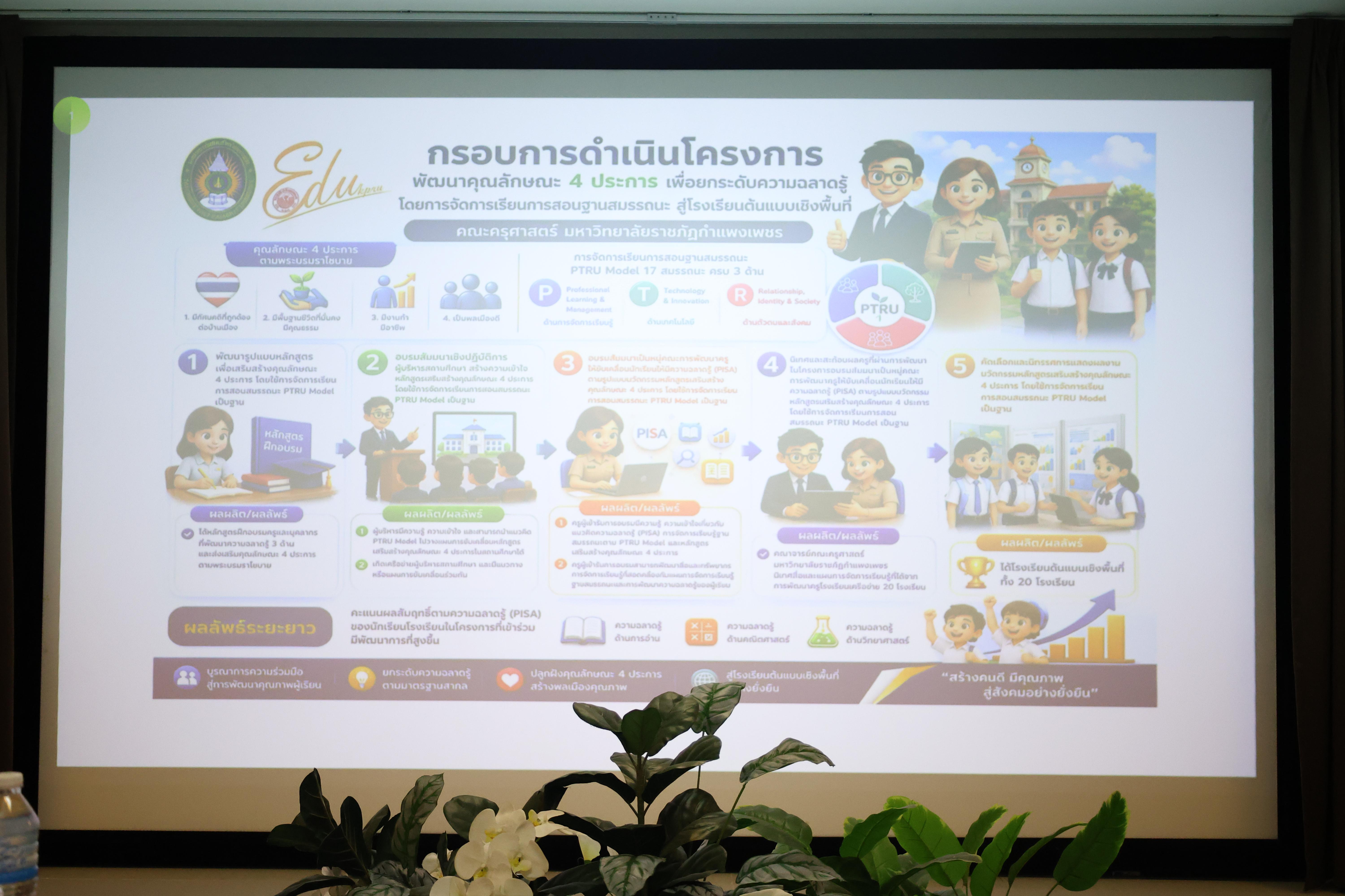 74. โครงการอบรมเชิงปฏิบัติการผู้บริหารสถานศึกษา PTRU Model