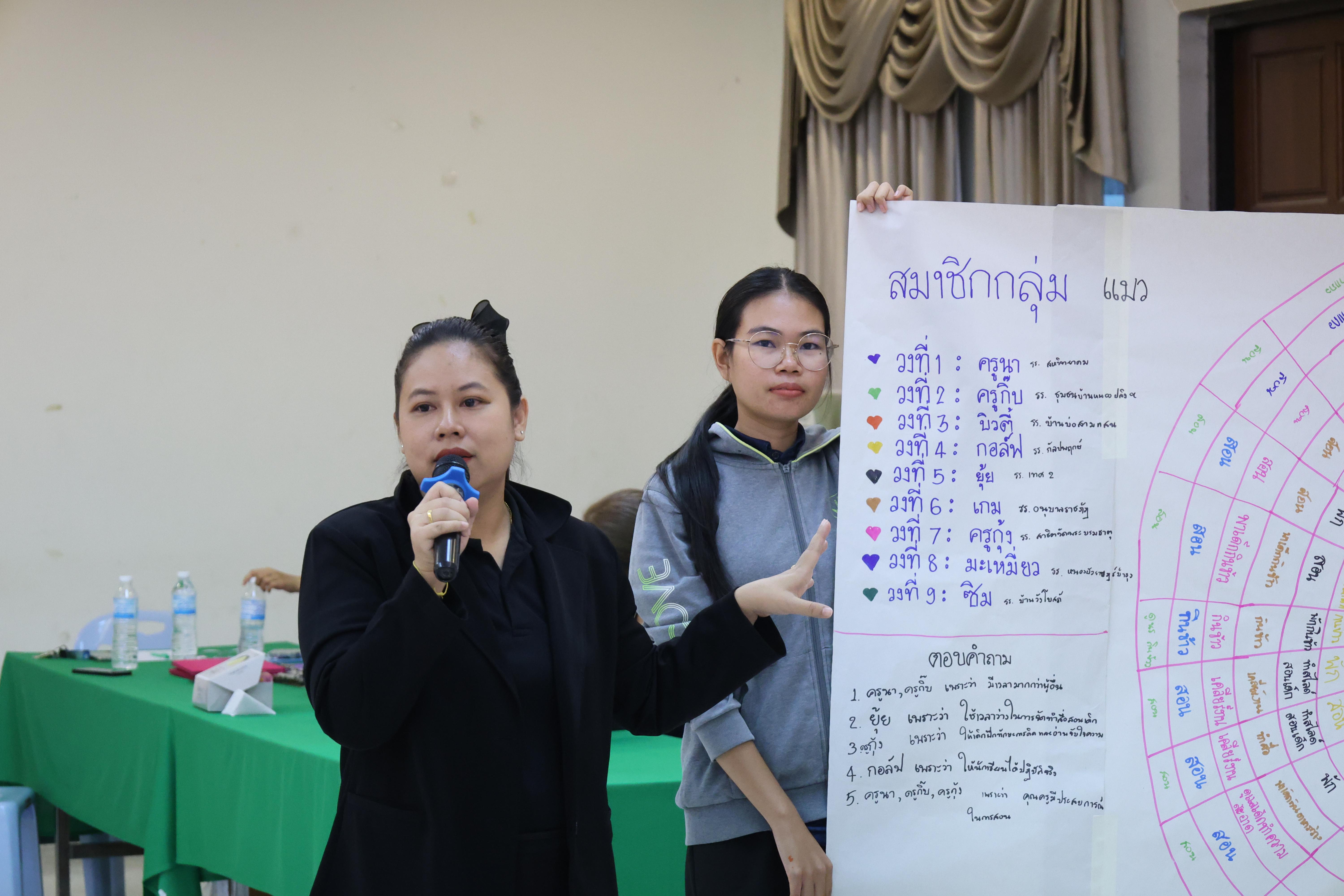 43. โครงการอบรมสัมมนาขับเคลื่อนนักเรียนให้มีความฉลาดรู้ (PISA)