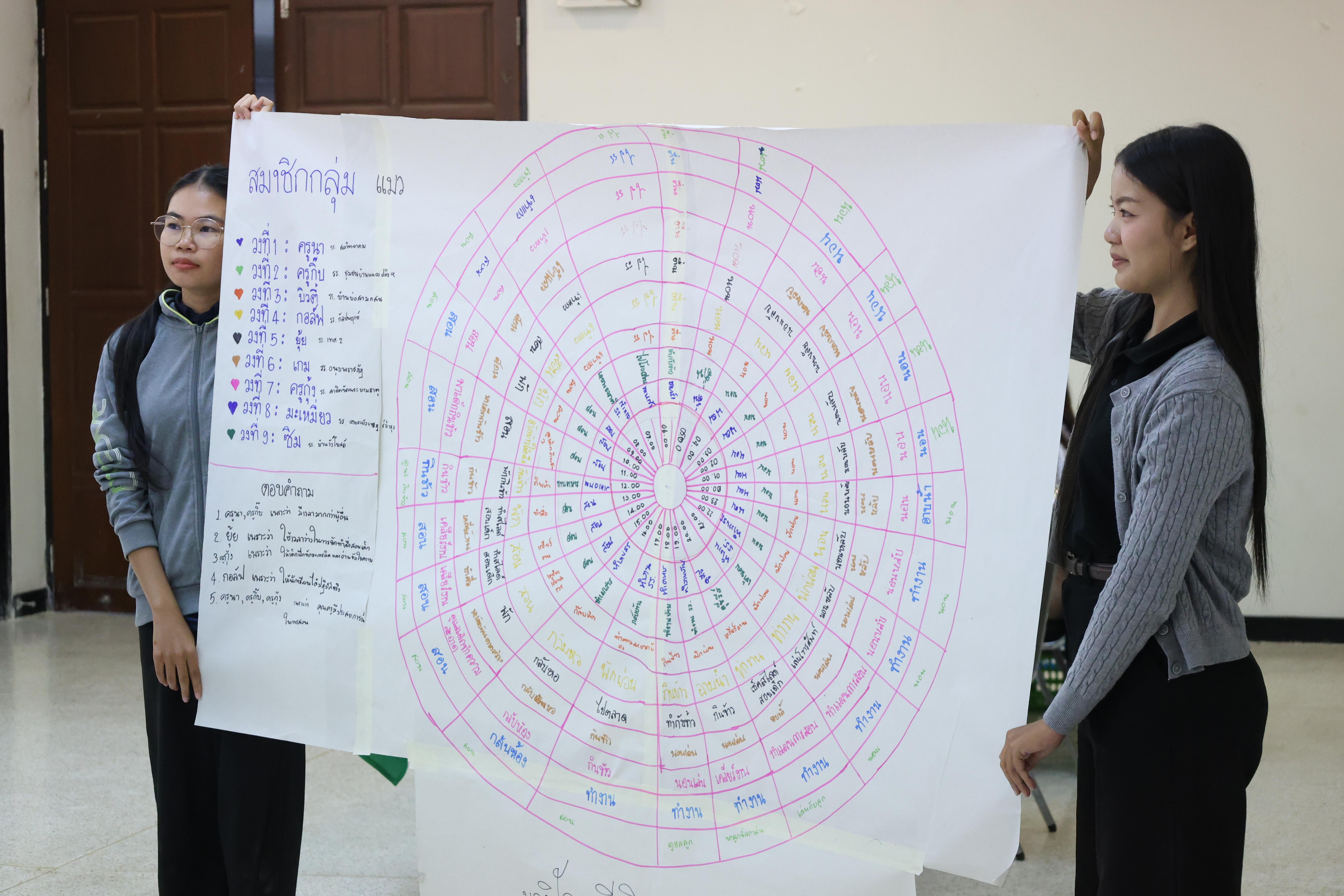 45. โครงการอบรมสัมมนาขับเคลื่อนนักเรียนให้มีความฉลาดรู้ (PISA)