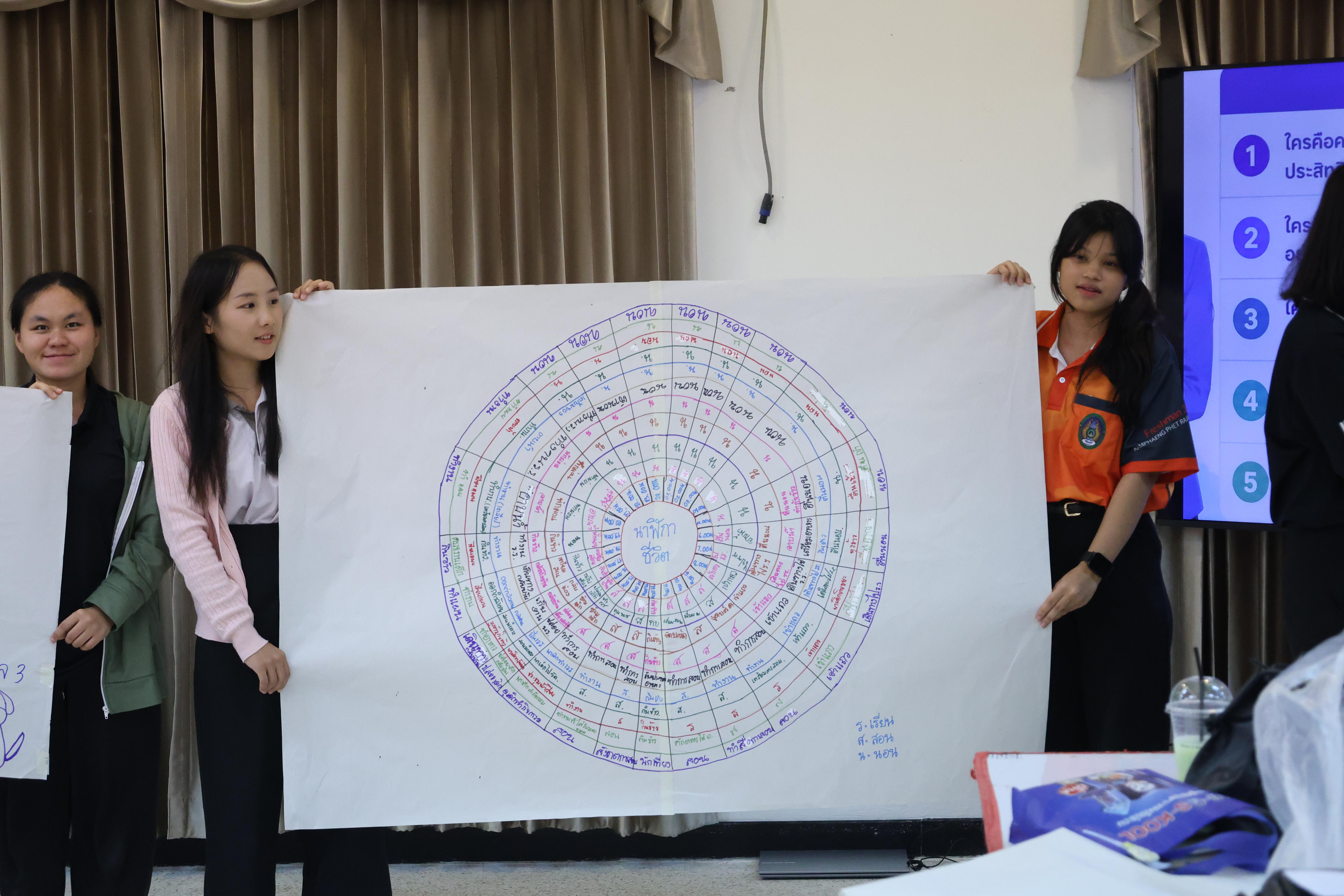 63. โครงการอบรมสัมมนาขับเคลื่อนนักเรียนให้มีความฉลาดรู้ (PISA)