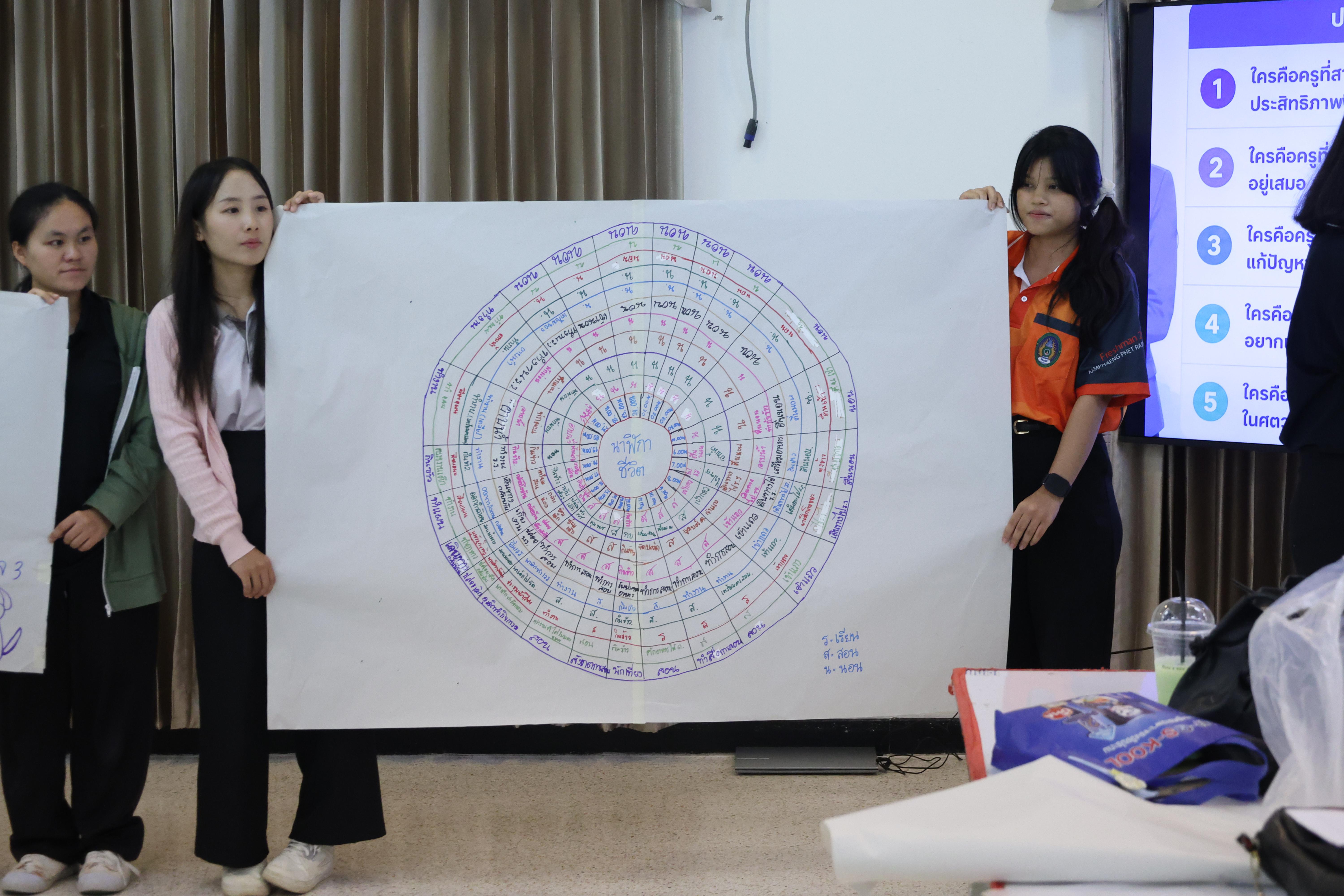 65. โครงการอบรมสัมมนาขับเคลื่อนนักเรียนให้มีความฉลาดรู้ (PISA)
