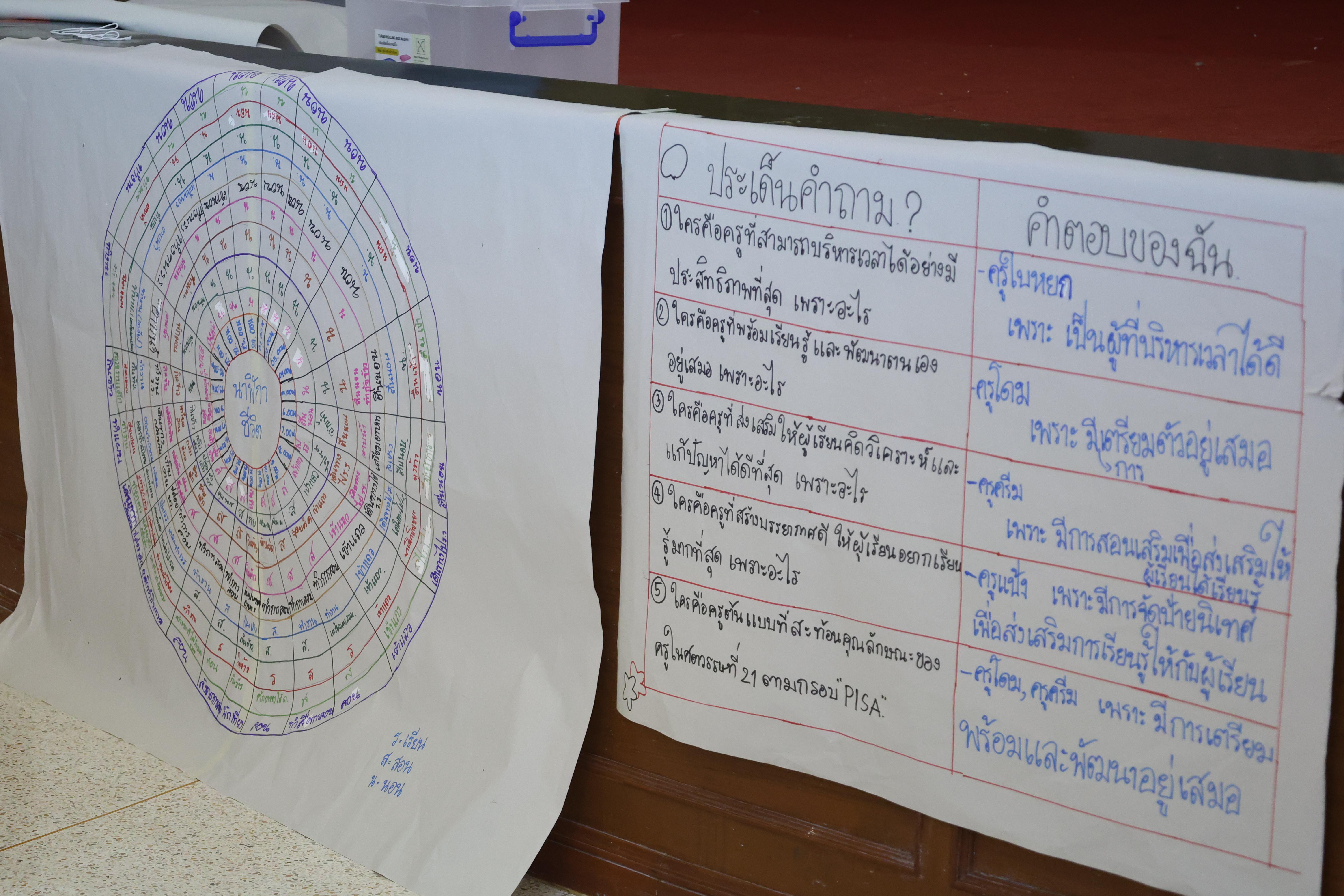 85. โครงการอบรมสัมมนาขับเคลื่อนนักเรียนให้มีความฉลาดรู้ (PISA)