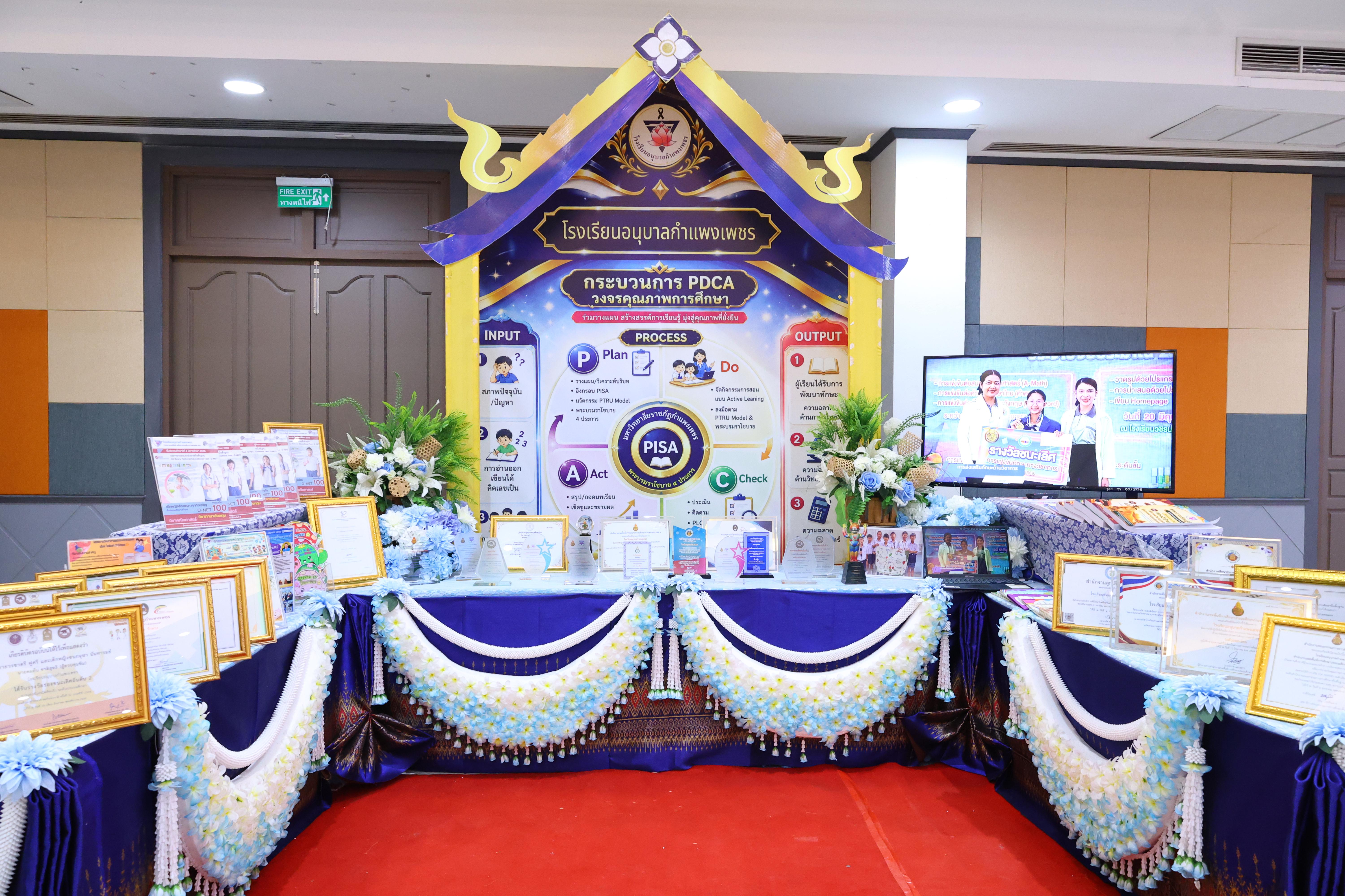 348. สัมมานาวิชาการโรงเรียนต้นแบบเชิงพื้นที่หลักสูตรเสริมสร้างคุณลักษณะ 4 ประการโดยใช้การจัดการเรียนการสอนสมรรถนะ PTRU MODEL เป็นฐานสำหรับครูเพื่อขับเคลื่อนนักเรียนให้มีความฉลาดรู้(PISA)