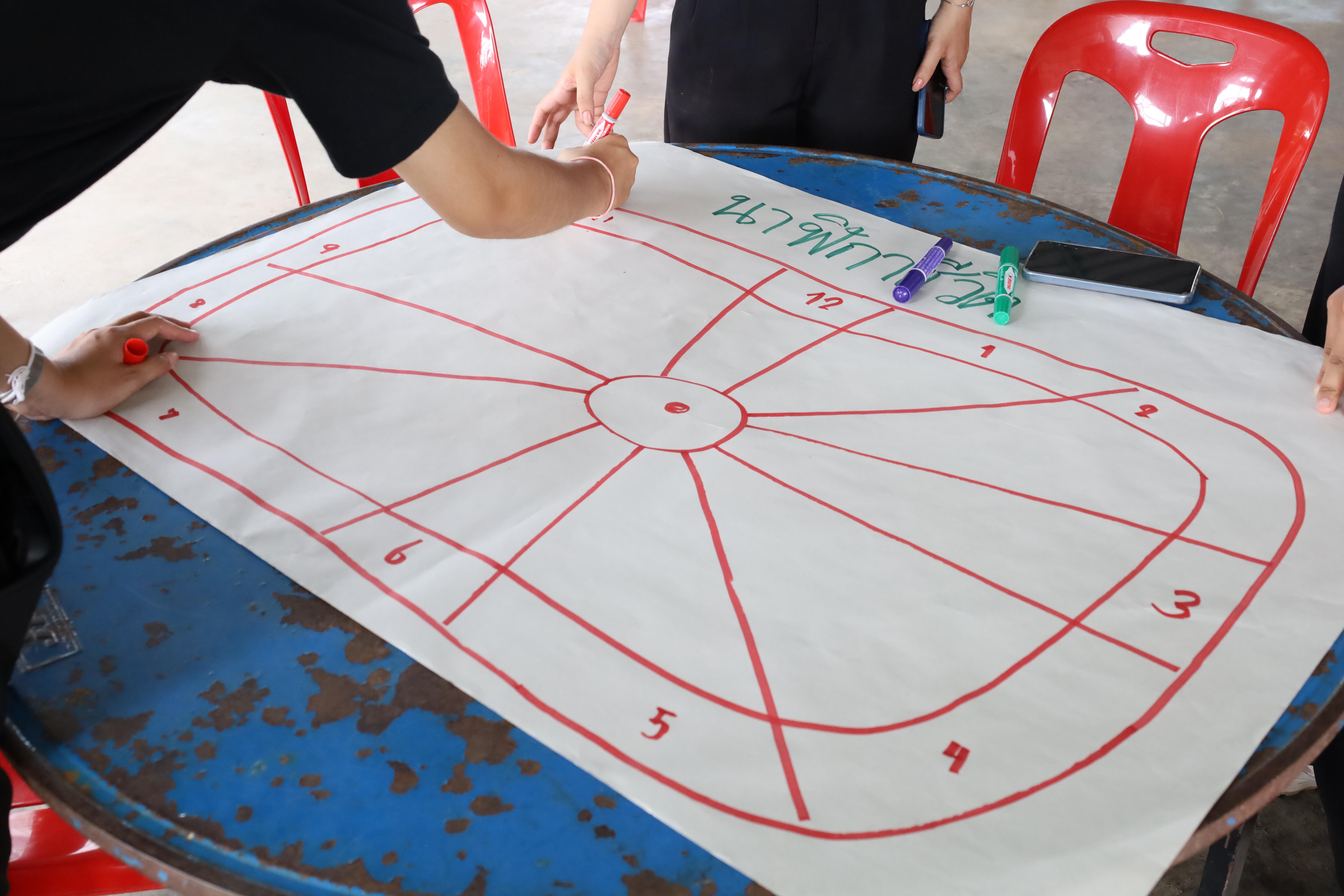 398. เมื่อวันที่ 28 - 29 เมษายน 2568 กิจกรรม Social Enterprise 1 กิจกรรมลงพื้นที่ทดลองเครื่องมือทางวิศวกรสังคมผ่านการเรียนรู้ ณ หมู่ 3 ตำบลหนองปลิง อำเภอเมืองกำแพงเพชร จังหวัดกำแพงเพชร