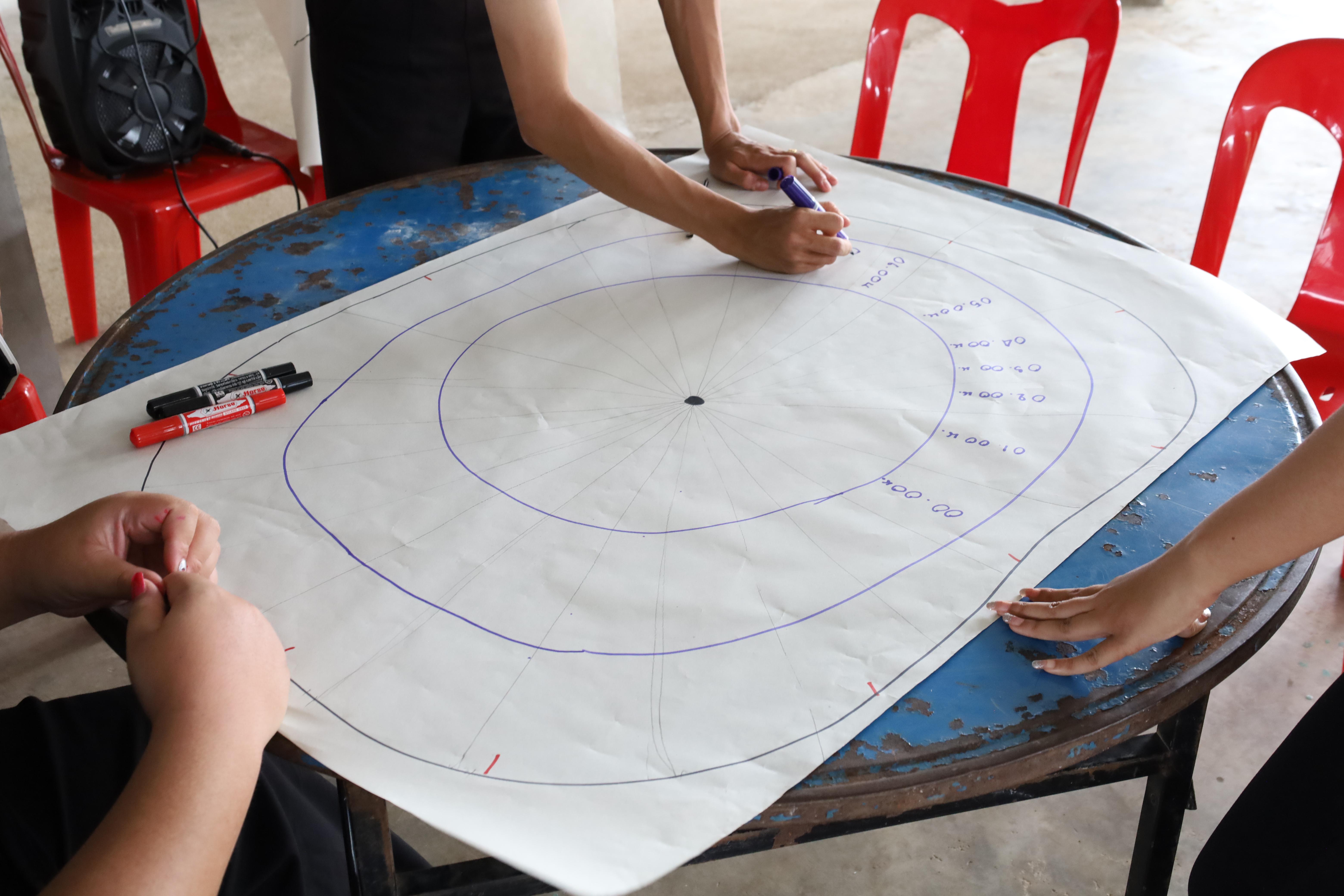 402. เมื่อวันที่ 28 - 29 เมษายน 2568 กิจกรรม Social Enterprise 1 กิจกรรมลงพื้นที่ทดลองเครื่องมือทางวิศวกรสังคมผ่านการเรียนรู้ ณ หมู่ 3 ตำบลหนองปลิง อำเภอเมืองกำแพงเพชร จังหวัดกำแพงเพชร