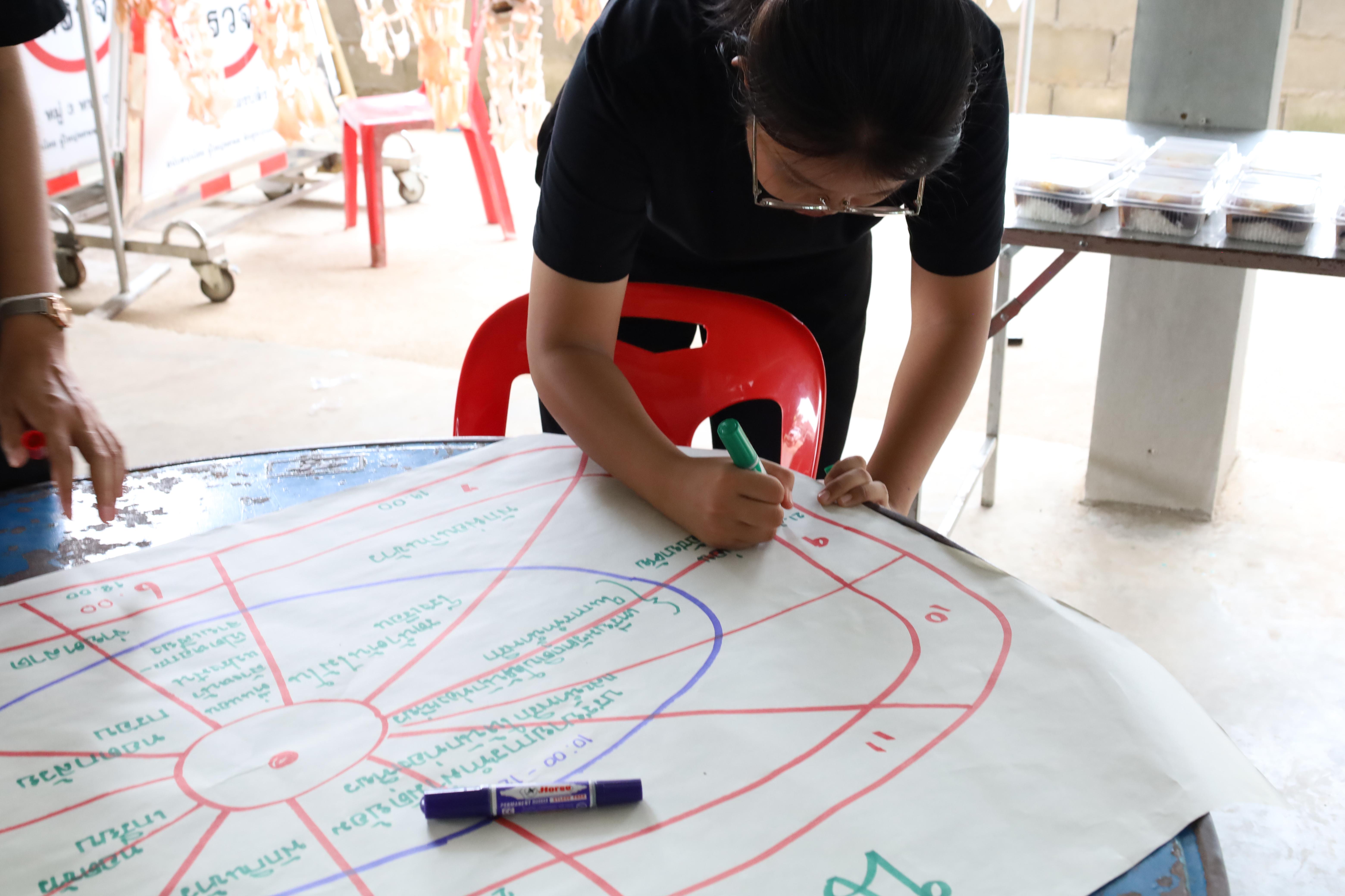 438. เมื่อวันที่ 28 - 29 เมษายน 2568 กิจกรรม Social Enterprise 1 กิจกรรมลงพื้นที่ทดลองเครื่องมือทางวิศวกรสังคมผ่านการเรียนรู้ ณ หมู่ 3 ตำบลหนองปลิง อำเภอเมืองกำแพงเพชร จังหวัดกำแพงเพชร