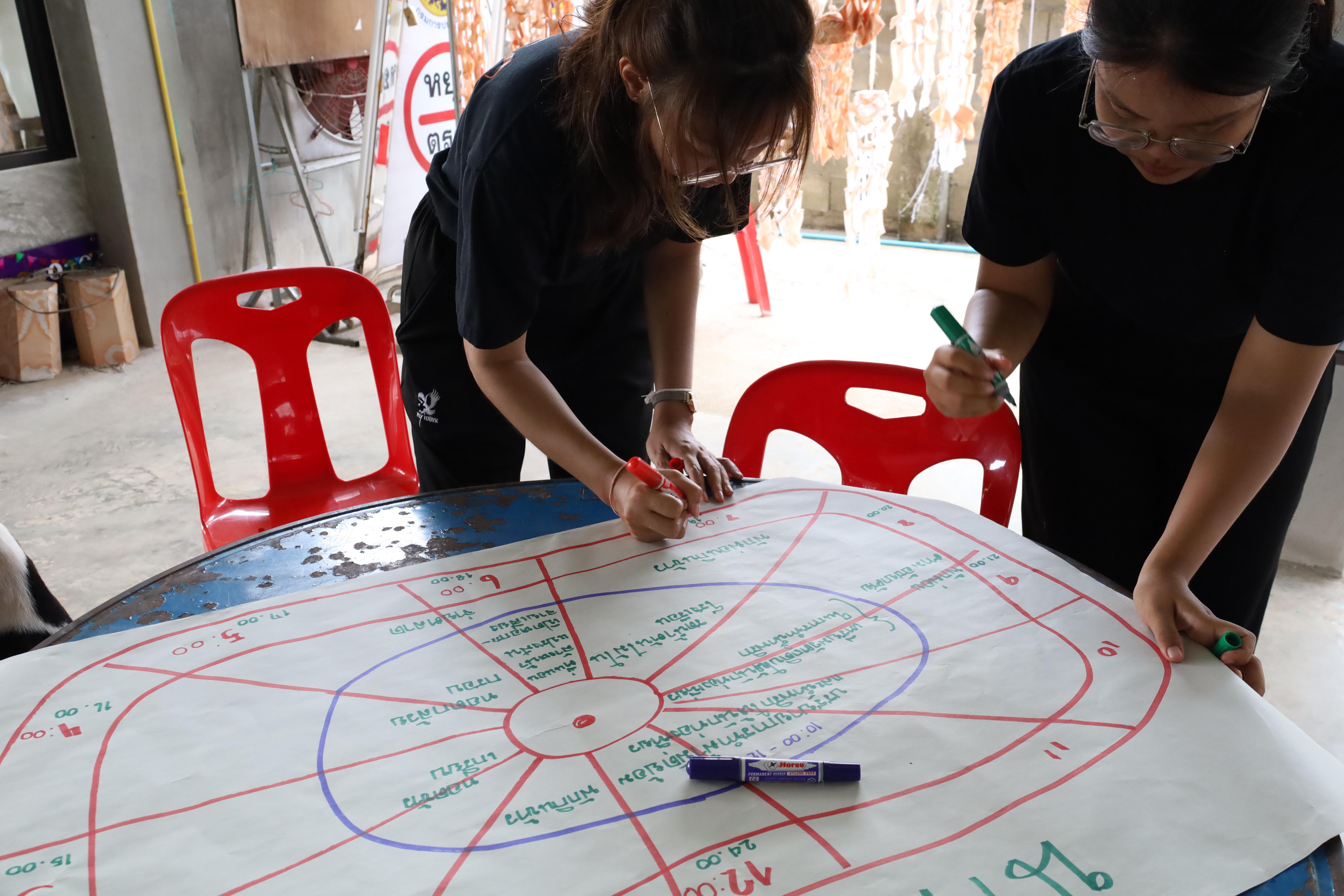 439. เมื่อวันที่ 28 - 29 เมษายน 2568 กิจกรรม Social Enterprise 1 กิจกรรมลงพื้นที่ทดลองเครื่องมือทางวิศวกรสังคมผ่านการเรียนรู้ ณ หมู่ 3 ตำบลหนองปลิง อำเภอเมืองกำแพงเพชร จังหวัดกำแพงเพชร