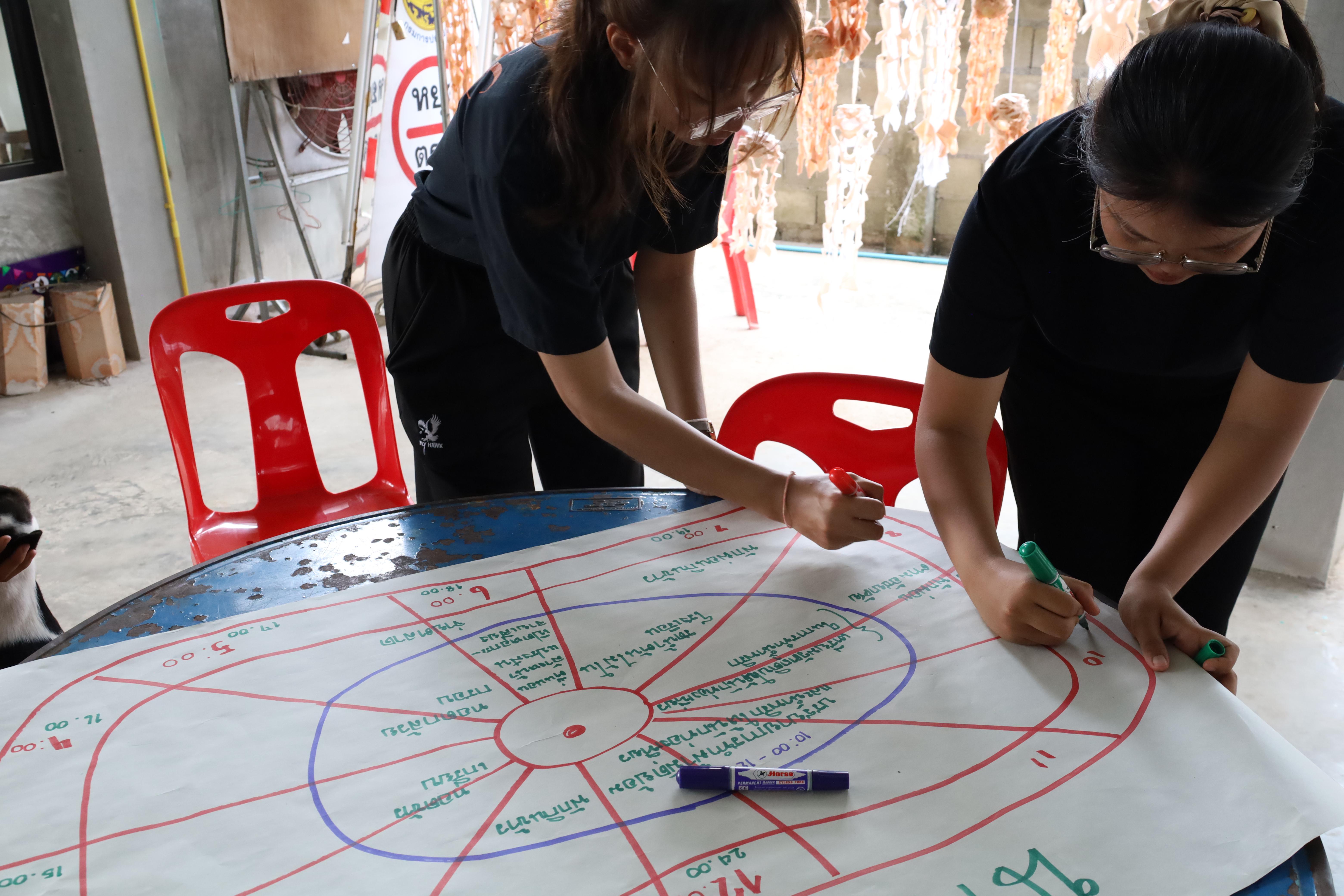 440. เมื่อวันที่ 28 - 29 เมษายน 2568 กิจกรรม Social Enterprise 1 กิจกรรมลงพื้นที่ทดลองเครื่องมือทางวิศวกรสังคมผ่านการเรียนรู้ ณ หมู่ 3 ตำบลหนองปลิง อำเภอเมืองกำแพงเพชร จังหวัดกำแพงเพชร