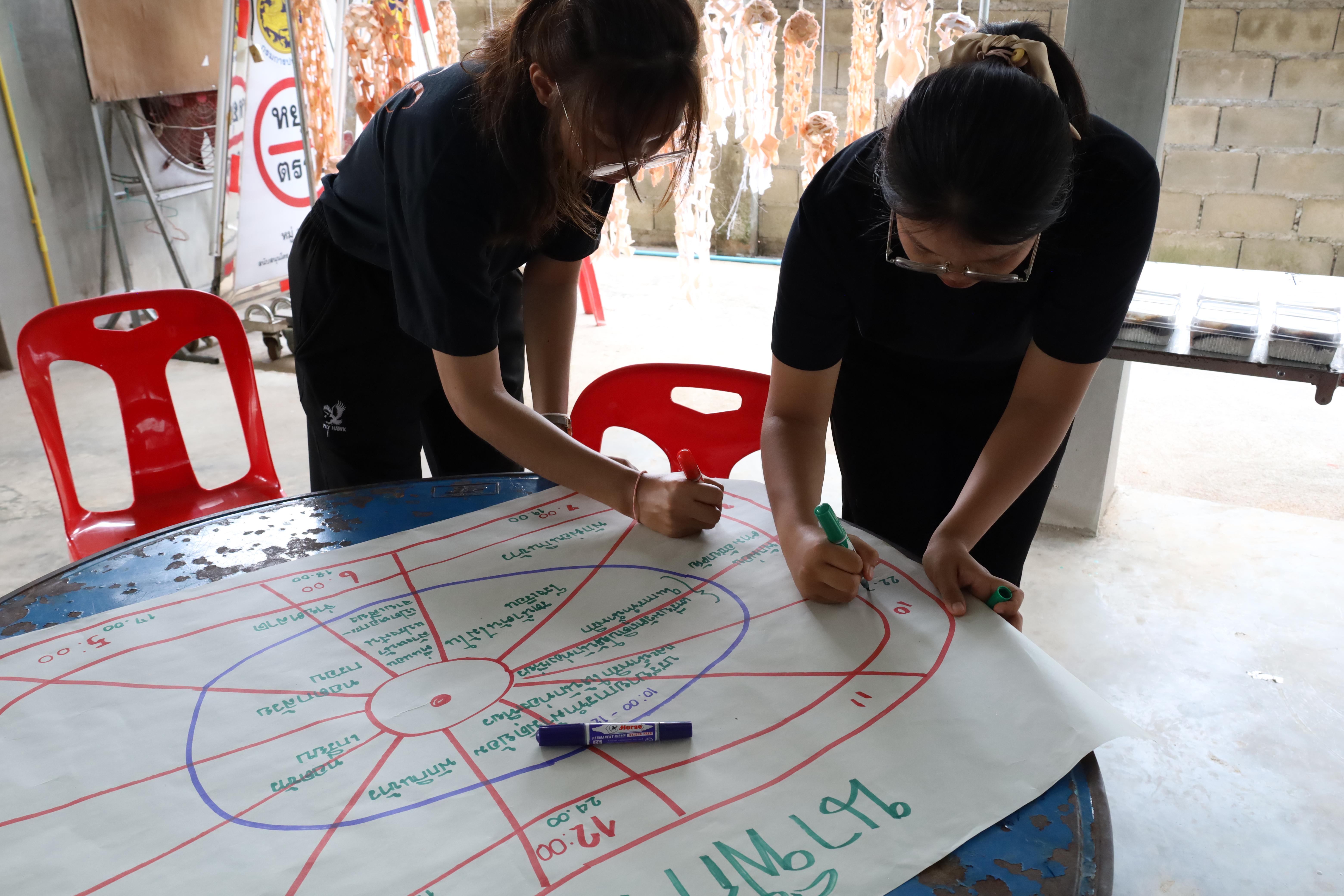 441. เมื่อวันที่ 28 - 29 เมษายน 2568 กิจกรรม Social Enterprise 1 กิจกรรมลงพื้นที่ทดลองเครื่องมือทางวิศวกรสังคมผ่านการเรียนรู้ ณ หมู่ 3 ตำบลหนองปลิง อำเภอเมืองกำแพงเพชร จังหวัดกำแพงเพชร