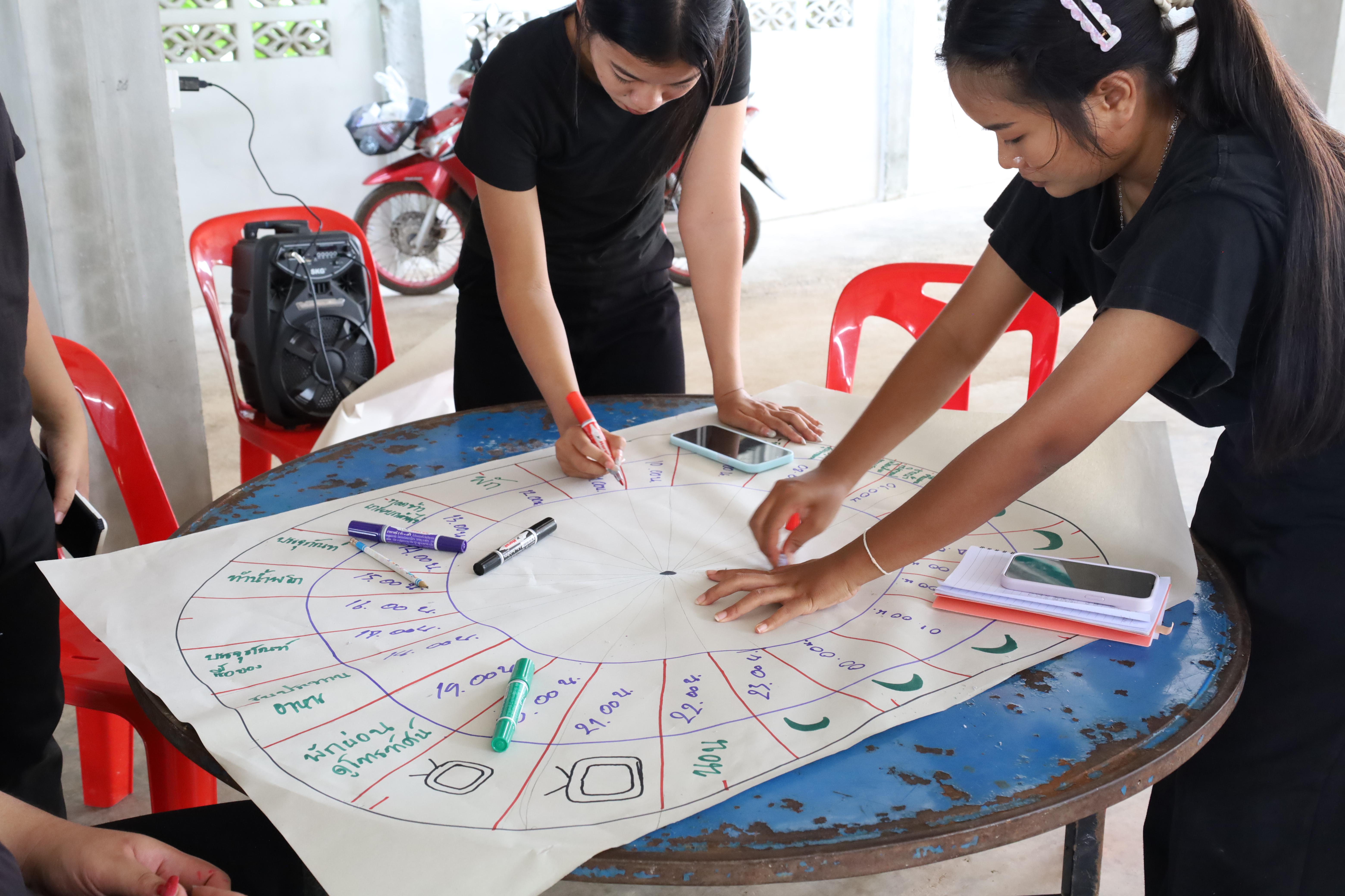 446. เมื่อวันที่ 28 - 29 เมษายน 2568 กิจกรรม Social Enterprise 1 กิจกรรมลงพื้นที่ทดลองเครื่องมือทางวิศวกรสังคมผ่านการเรียนรู้ ณ หมู่ 3 ตำบลหนองปลิง อำเภอเมืองกำแพงเพชร จังหวัดกำแพงเพชร