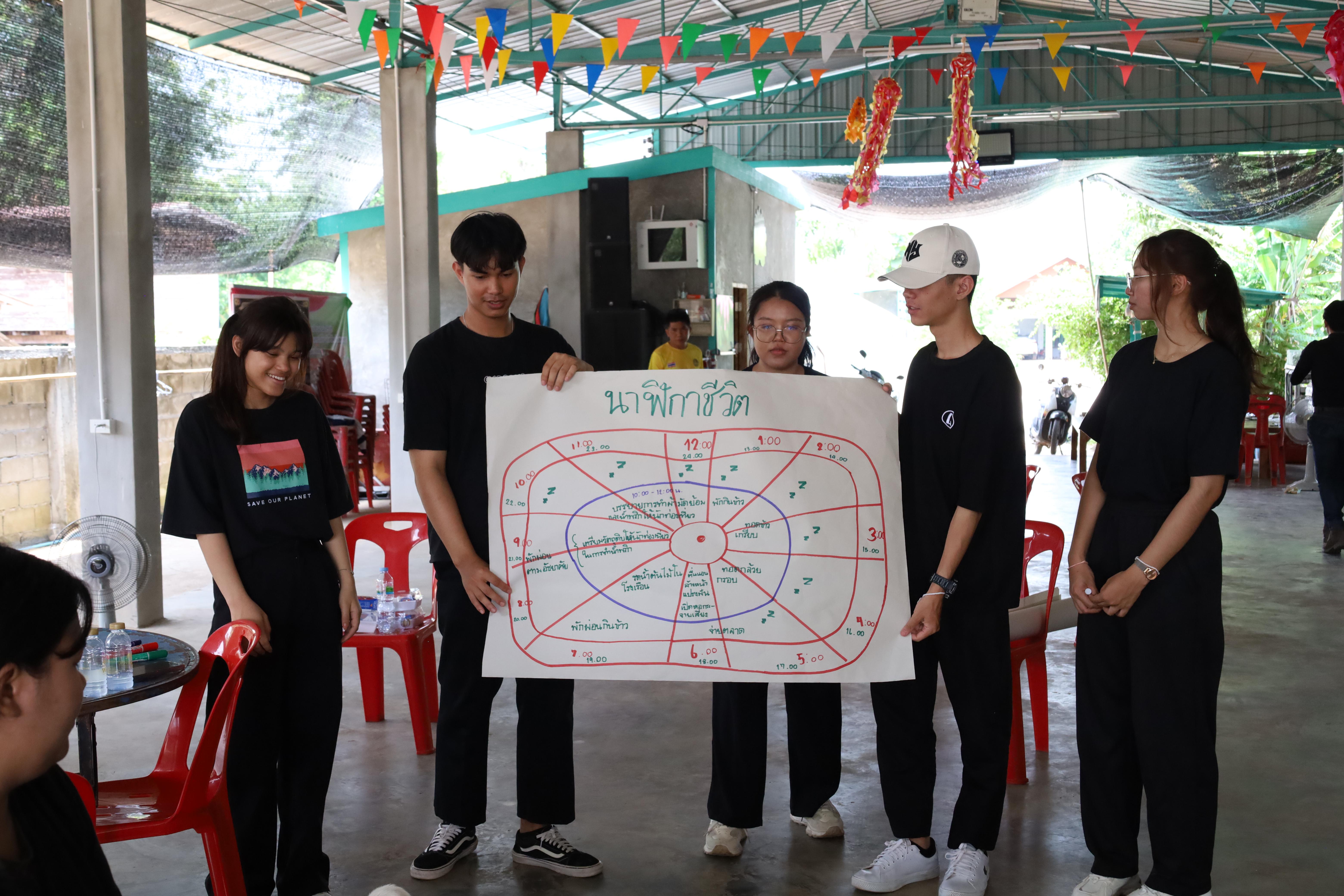447. เมื่อวันที่ 28 - 29 เมษายน 2568 กิจกรรม Social Enterprise 1 กิจกรรมลงพื้นที่ทดลองเครื่องมือทางวิศวกรสังคมผ่านการเรียนรู้ ณ หมู่ 3 ตำบลหนองปลิง อำเภอเมืองกำแพงเพชร จังหวัดกำแพงเพชร