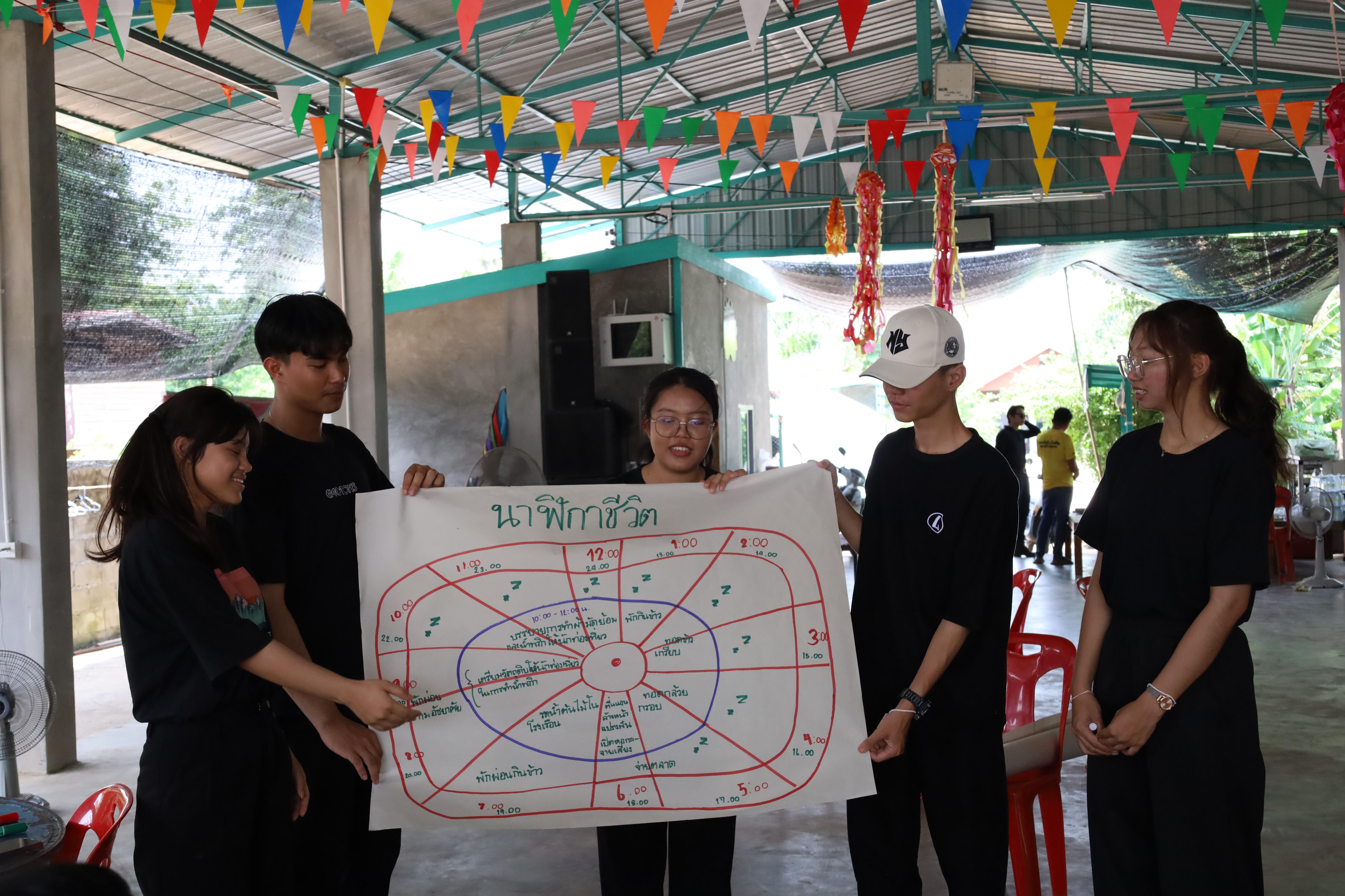 452. เมื่อวันที่ 28 - 29 เมษายน 2568 กิจกรรม Social Enterprise 1 กิจกรรมลงพื้นที่ทดลองเครื่องมือทางวิศวกรสังคมผ่านการเรียนรู้ ณ หมู่ 3 ตำบลหนองปลิง อำเภอเมืองกำแพงเพชร จังหวัดกำแพงเพชร