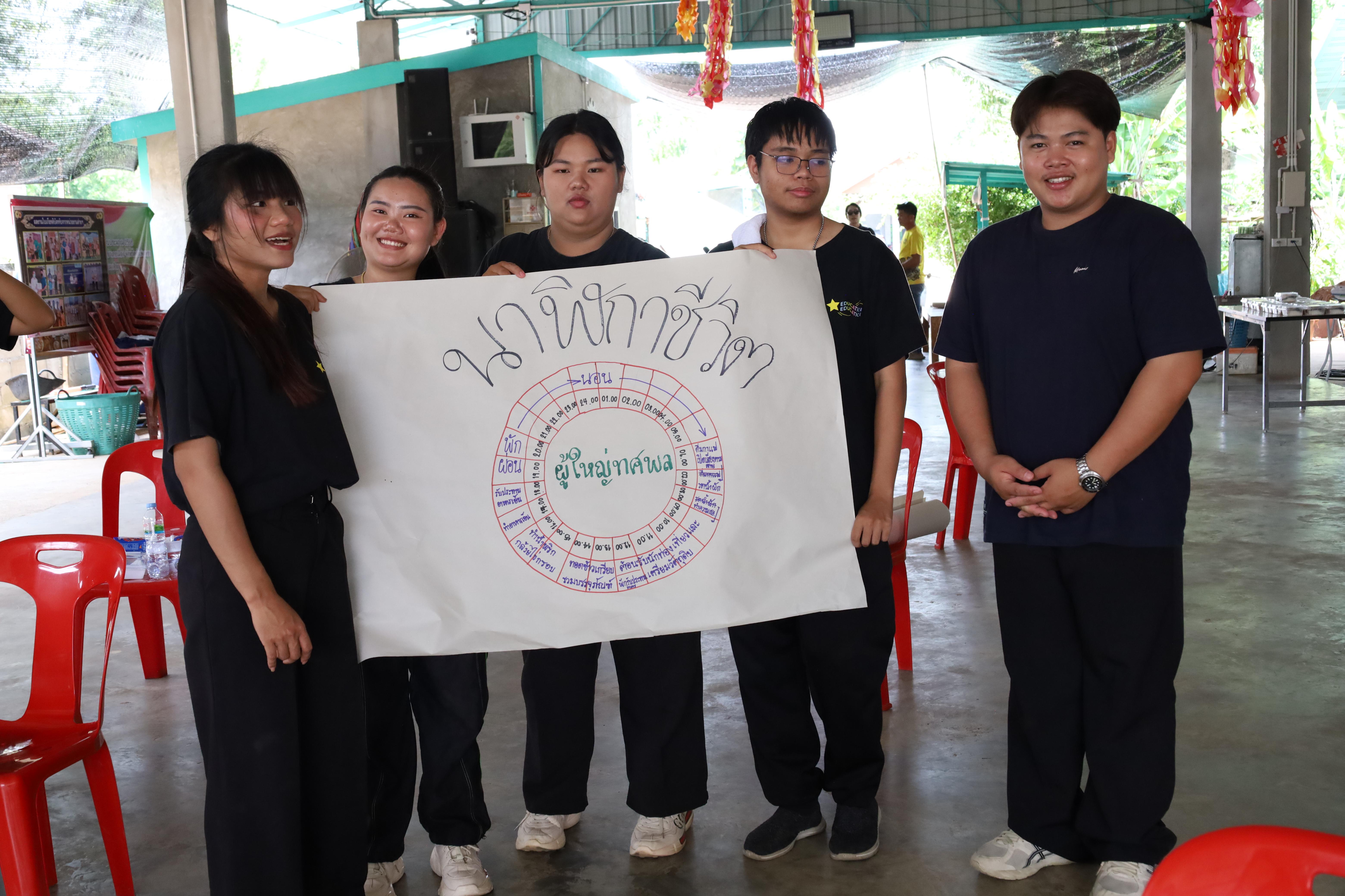 455. เมื่อวันที่ 28 - 29 เมษายน 2568 กิจกรรม Social Enterprise 1 กิจกรรมลงพื้นที่ทดลองเครื่องมือทางวิศวกรสังคมผ่านการเรียนรู้ ณ หมู่ 3 ตำบลหนองปลิง อำเภอเมืองกำแพงเพชร จังหวัดกำแพงเพชร