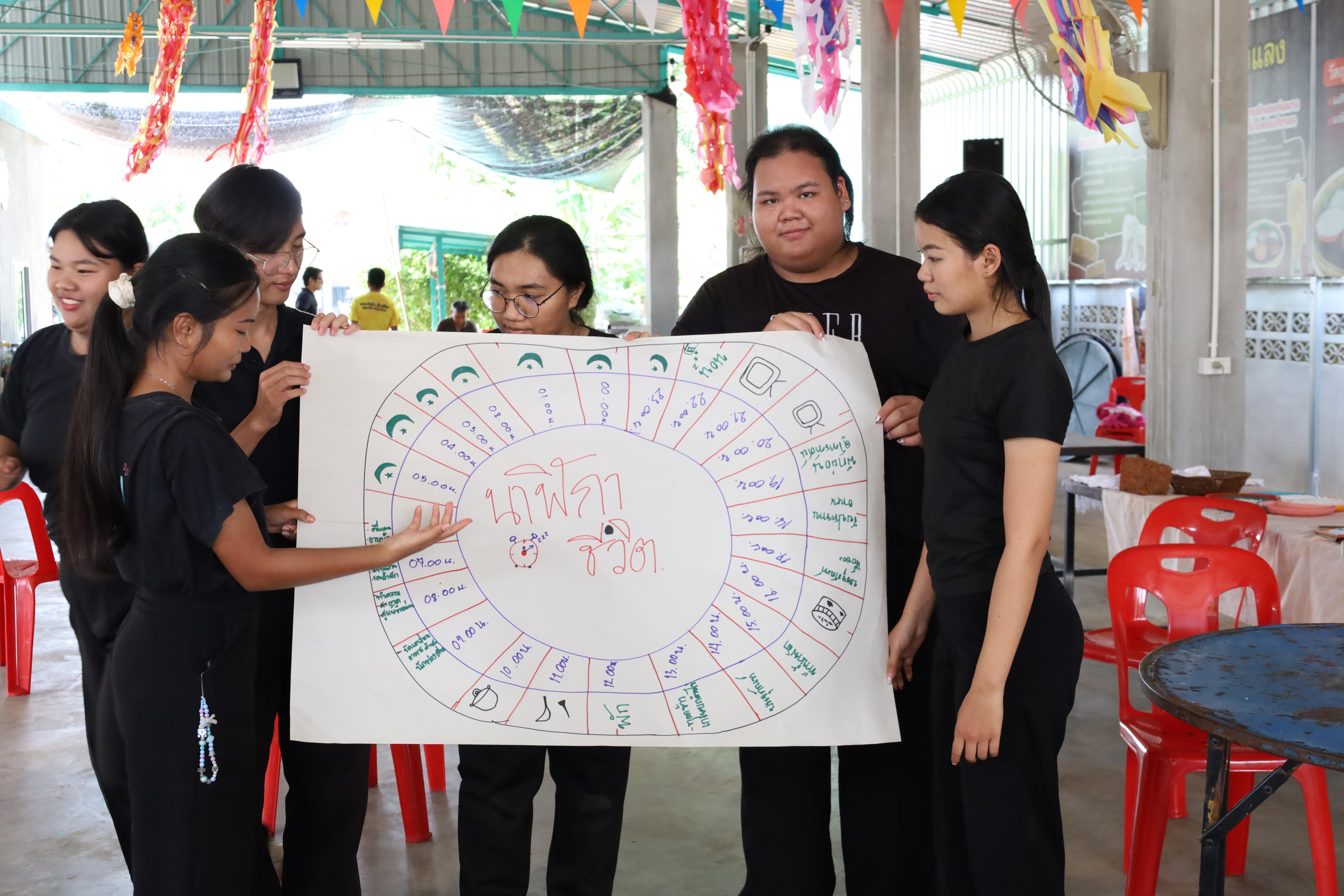 460. เมื่อวันที่ 28 - 29 เมษายน 2568 กิจกรรม Social Enterprise 1 กิจกรรมลงพื้นที่ทดลองเครื่องมือทางวิศวกรสังคมผ่านการเรียนรู้ ณ หมู่ 3 ตำบลหนองปลิง อำเภอเมืองกำแพงเพชร จังหวัดกำแพงเพชร