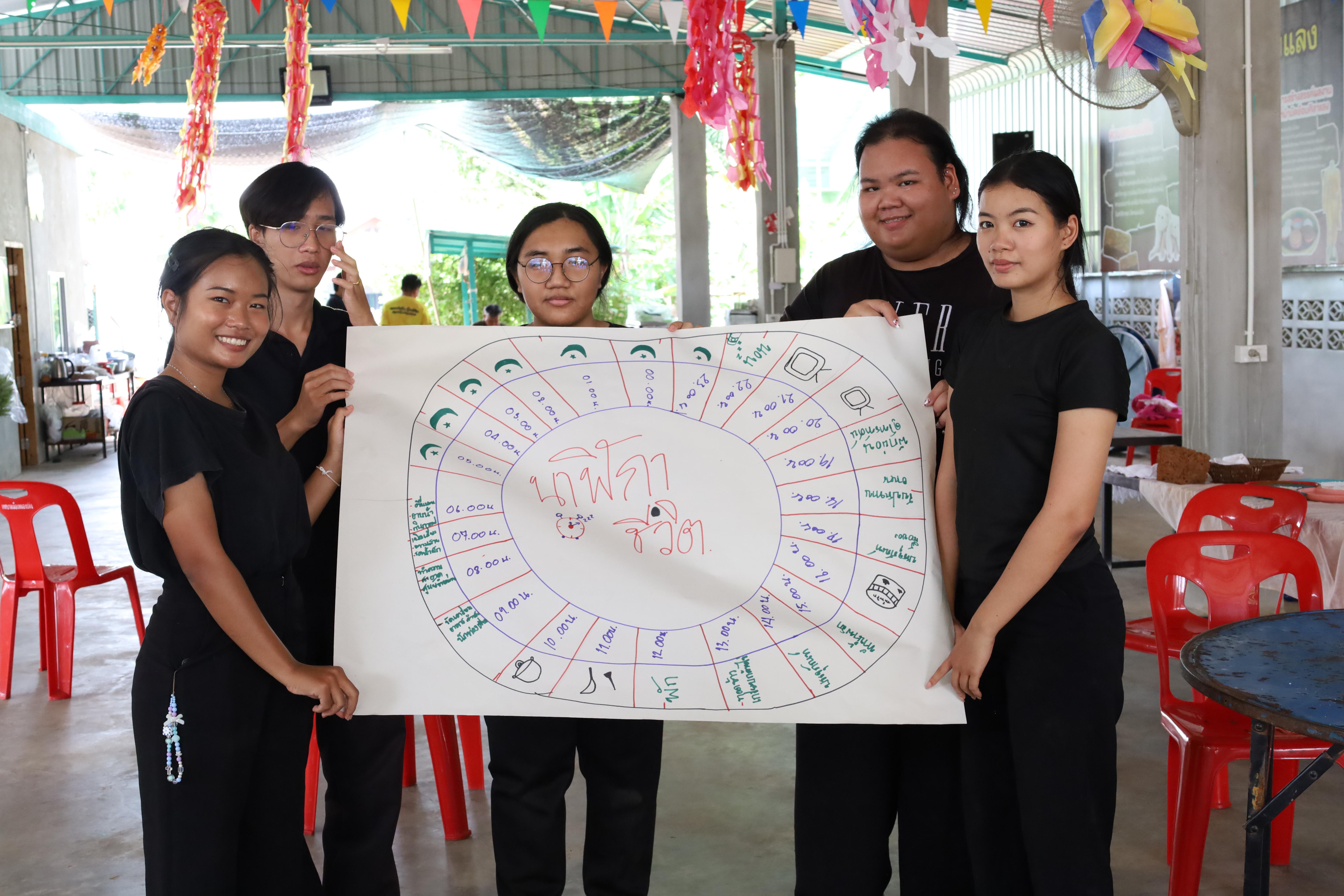 461. เมื่อวันที่ 28 - 29 เมษายน 2568 กิจกรรม Social Enterprise 1 กิจกรรมลงพื้นที่ทดลองเครื่องมือทางวิศวกรสังคมผ่านการเรียนรู้ ณ หมู่ 3 ตำบลหนองปลิง อำเภอเมืองกำแพงเพชร จังหวัดกำแพงเพชร