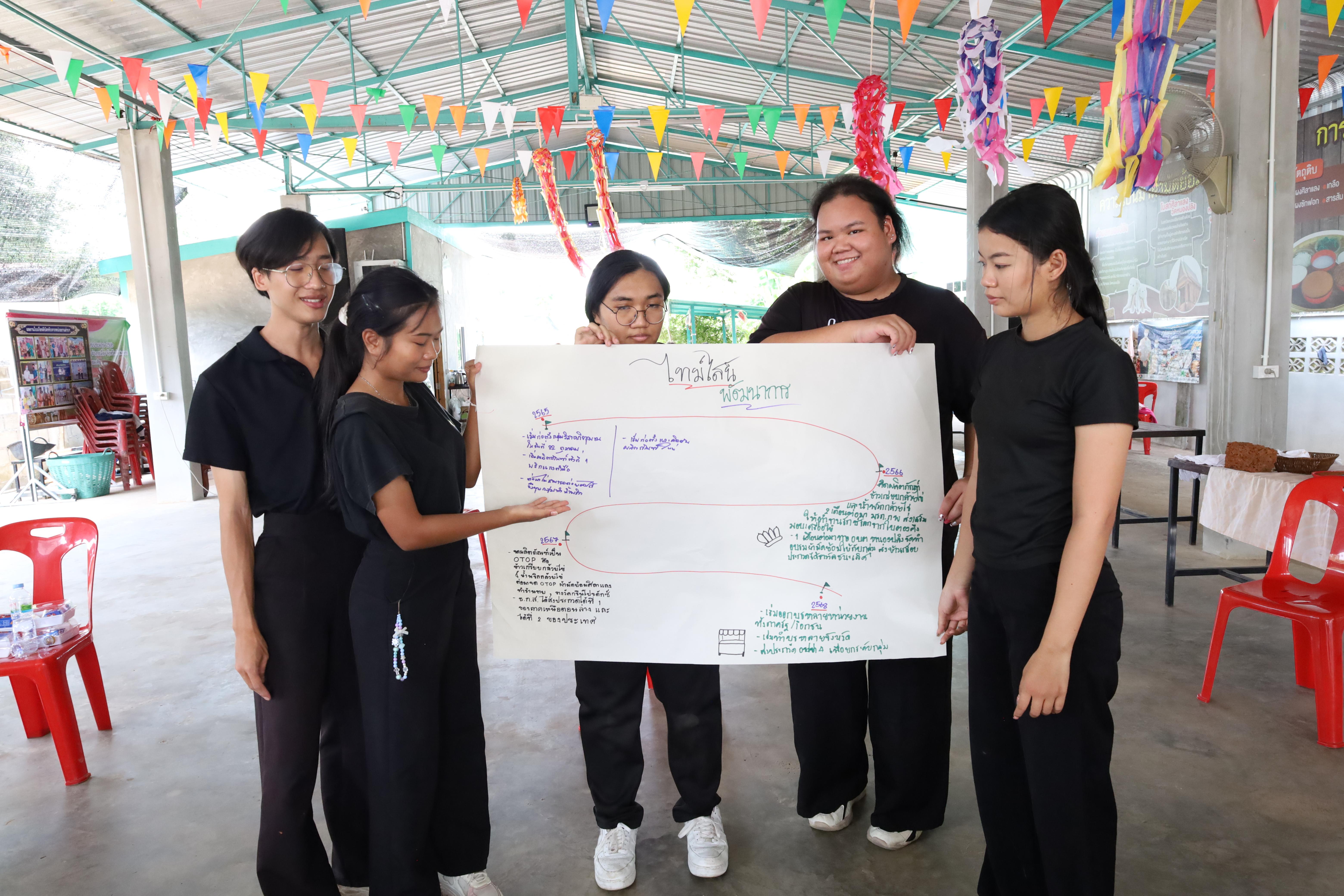 485. เมื่อวันที่ 28 - 29 เมษายน 2568 กิจกรรม Social Enterprise 1 กิจกรรมลงพื้นที่ทดลองเครื่องมือทางวิศวกรสังคมผ่านการเรียนรู้ ณ หมู่ 3 ตำบลหนองปลิง อำเภอเมืองกำแพงเพชร จังหวัดกำแพงเพชร