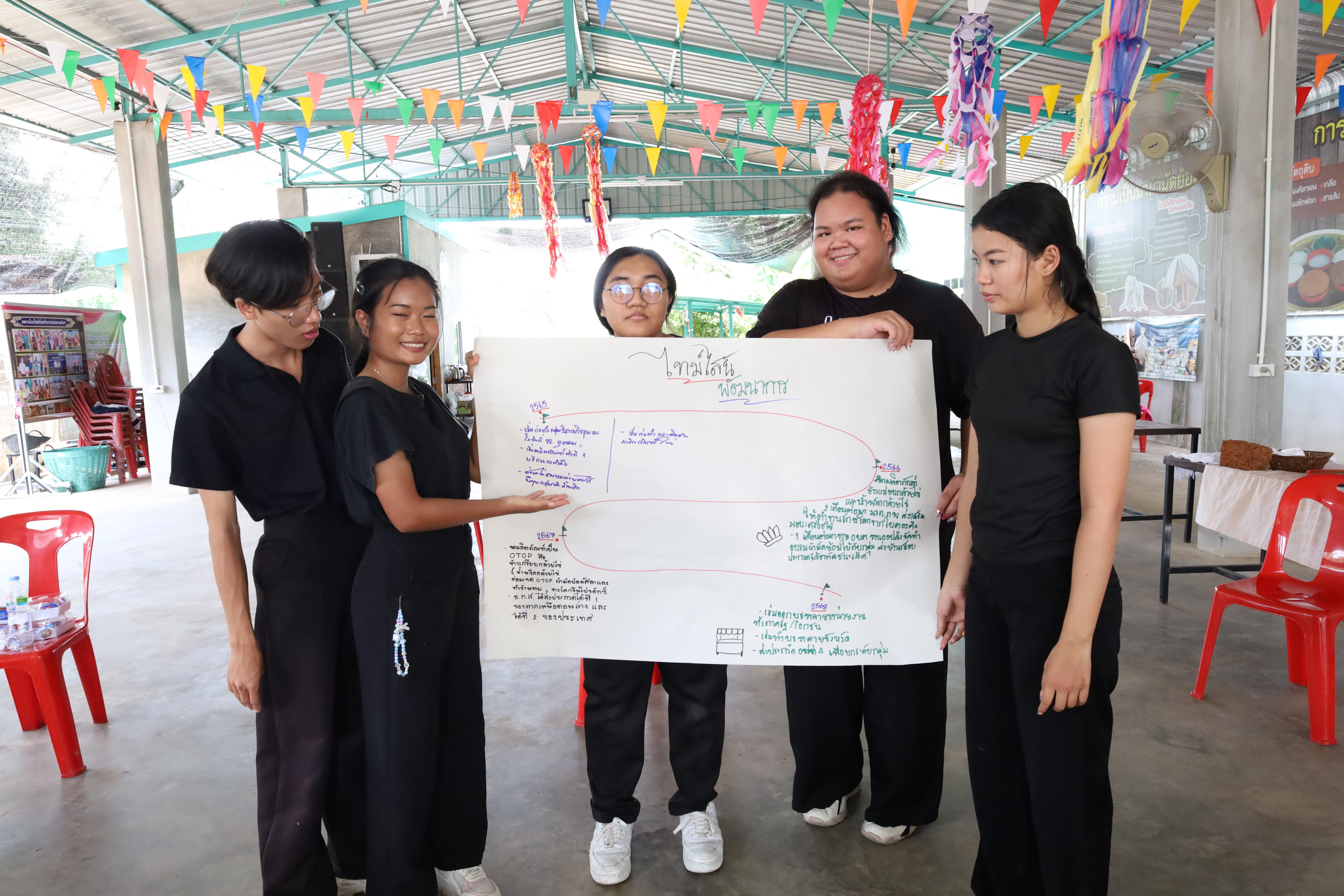 486. เมื่อวันที่ 28 - 29 เมษายน 2568 กิจกรรม Social Enterprise 1 กิจกรรมลงพื้นที่ทดลองเครื่องมือทางวิศวกรสังคมผ่านการเรียนรู้ ณ หมู่ 3 ตำบลหนองปลิง อำเภอเมืองกำแพงเพชร จังหวัดกำแพงเพชร