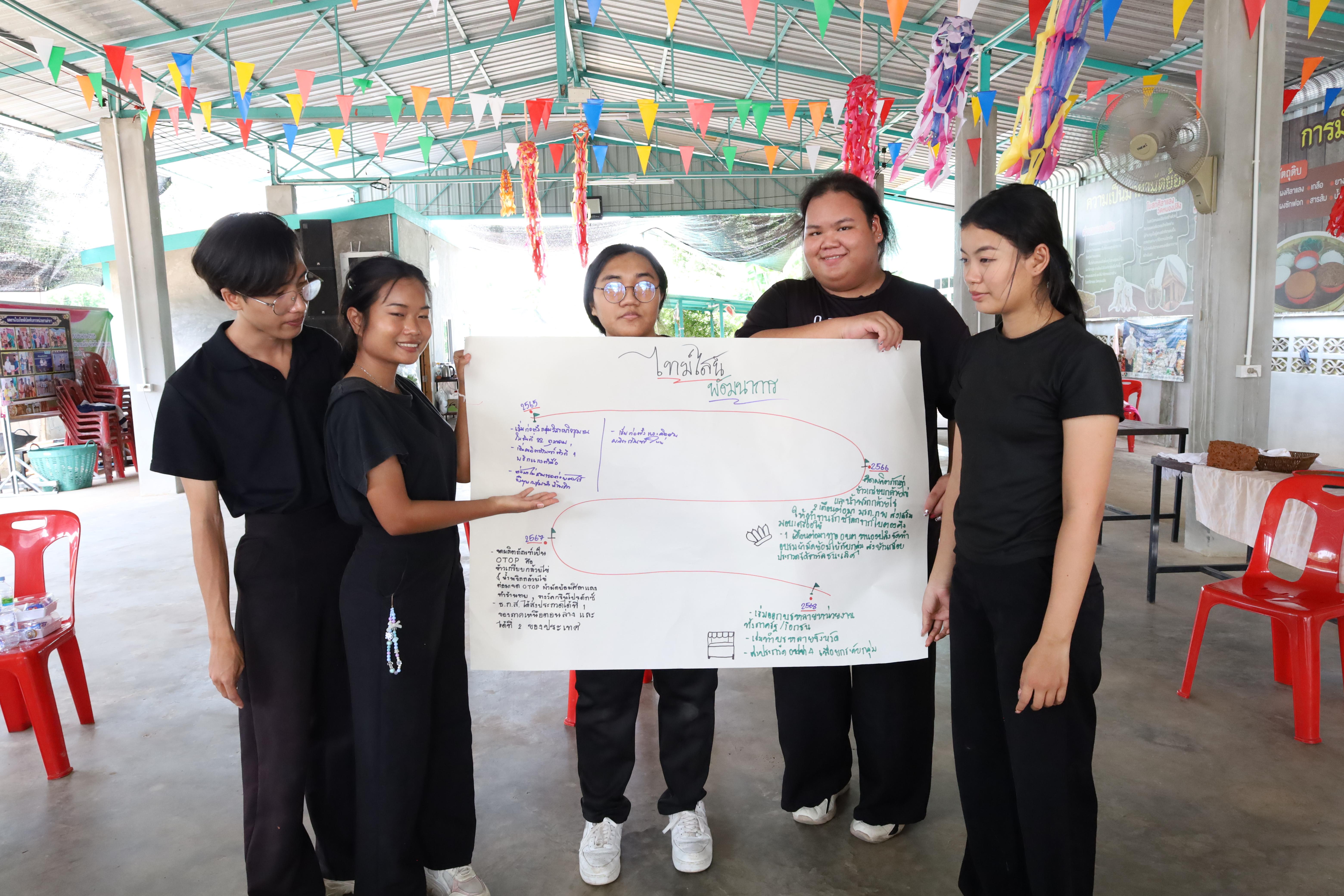 487. เมื่อวันที่ 28 - 29 เมษายน 2568 กิจกรรม Social Enterprise 1 กิจกรรมลงพื้นที่ทดลองเครื่องมือทางวิศวกรสังคมผ่านการเรียนรู้ ณ หมู่ 3 ตำบลหนองปลิง อำเภอเมืองกำแพงเพชร จังหวัดกำแพงเพชร
