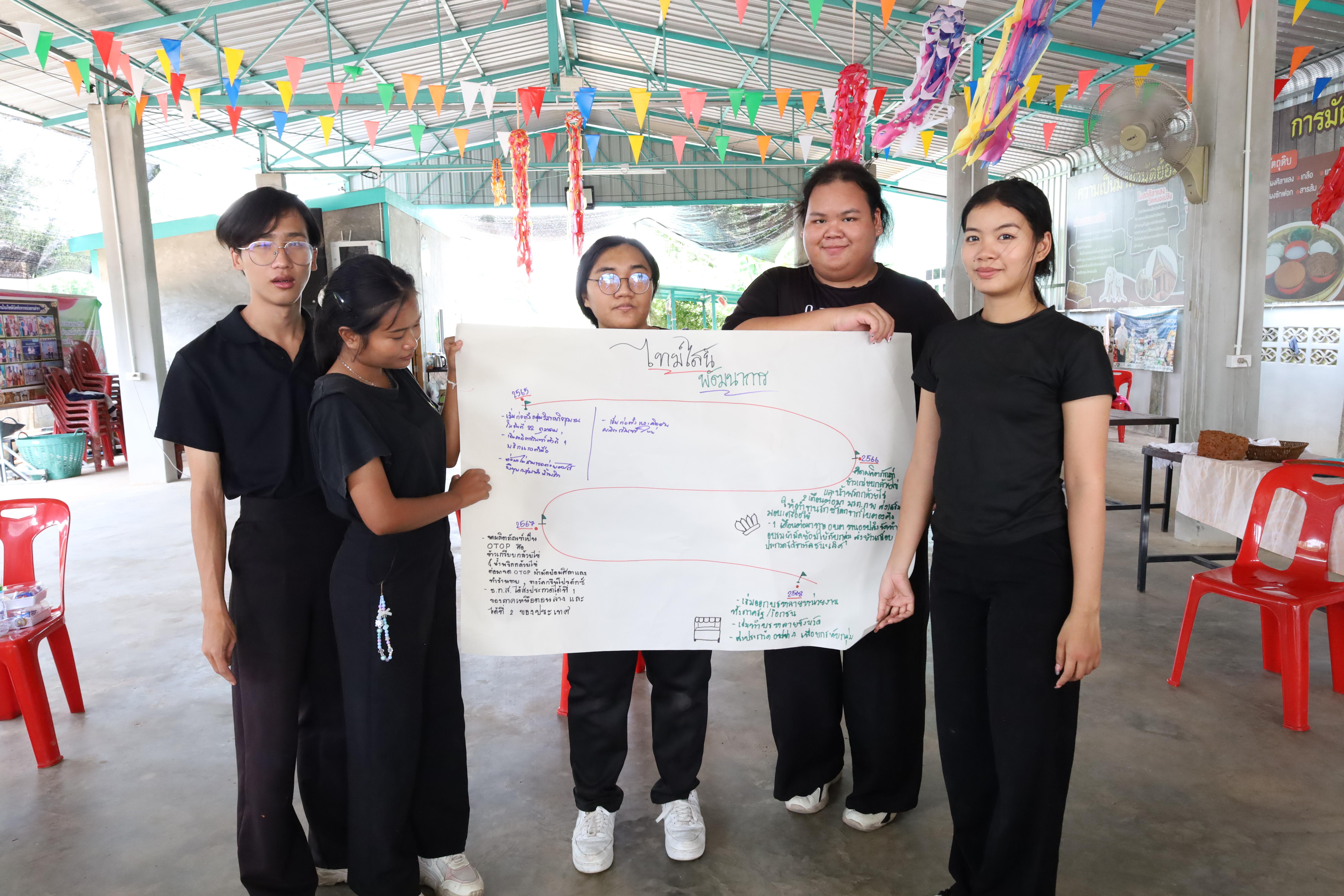 488. เมื่อวันที่ 28 - 29 เมษายน 2568 กิจกรรม Social Enterprise 1 กิจกรรมลงพื้นที่ทดลองเครื่องมือทางวิศวกรสังคมผ่านการเรียนรู้ ณ หมู่ 3 ตำบลหนองปลิง อำเภอเมืองกำแพงเพชร จังหวัดกำแพงเพชร