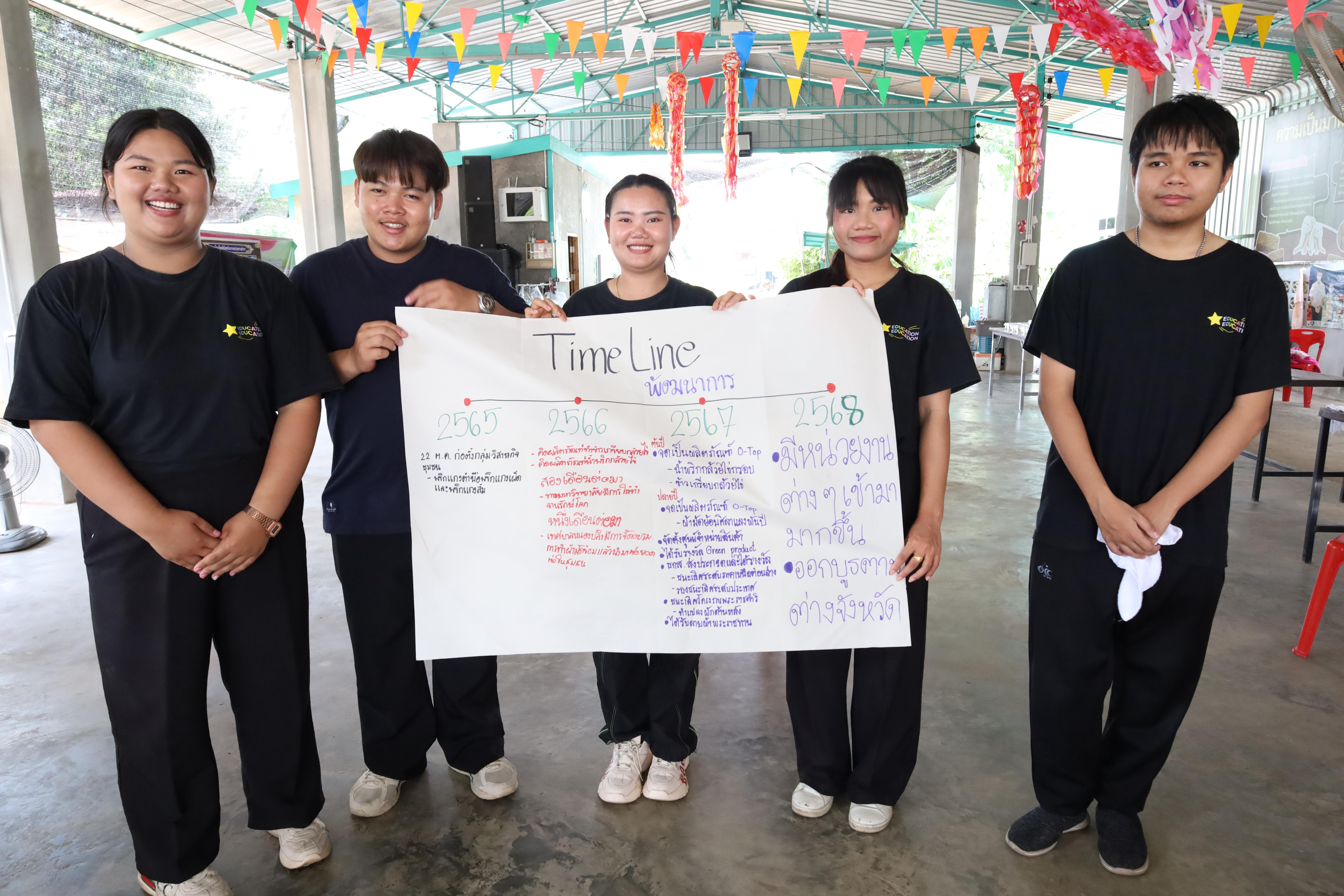 490. เมื่อวันที่ 28 - 29 เมษายน 2568 กิจกรรม Social Enterprise 1 กิจกรรมลงพื้นที่ทดลองเครื่องมือทางวิศวกรสังคมผ่านการเรียนรู้ ณ หมู่ 3 ตำบลหนองปลิง อำเภอเมืองกำแพงเพชร จังหวัดกำแพงเพชร