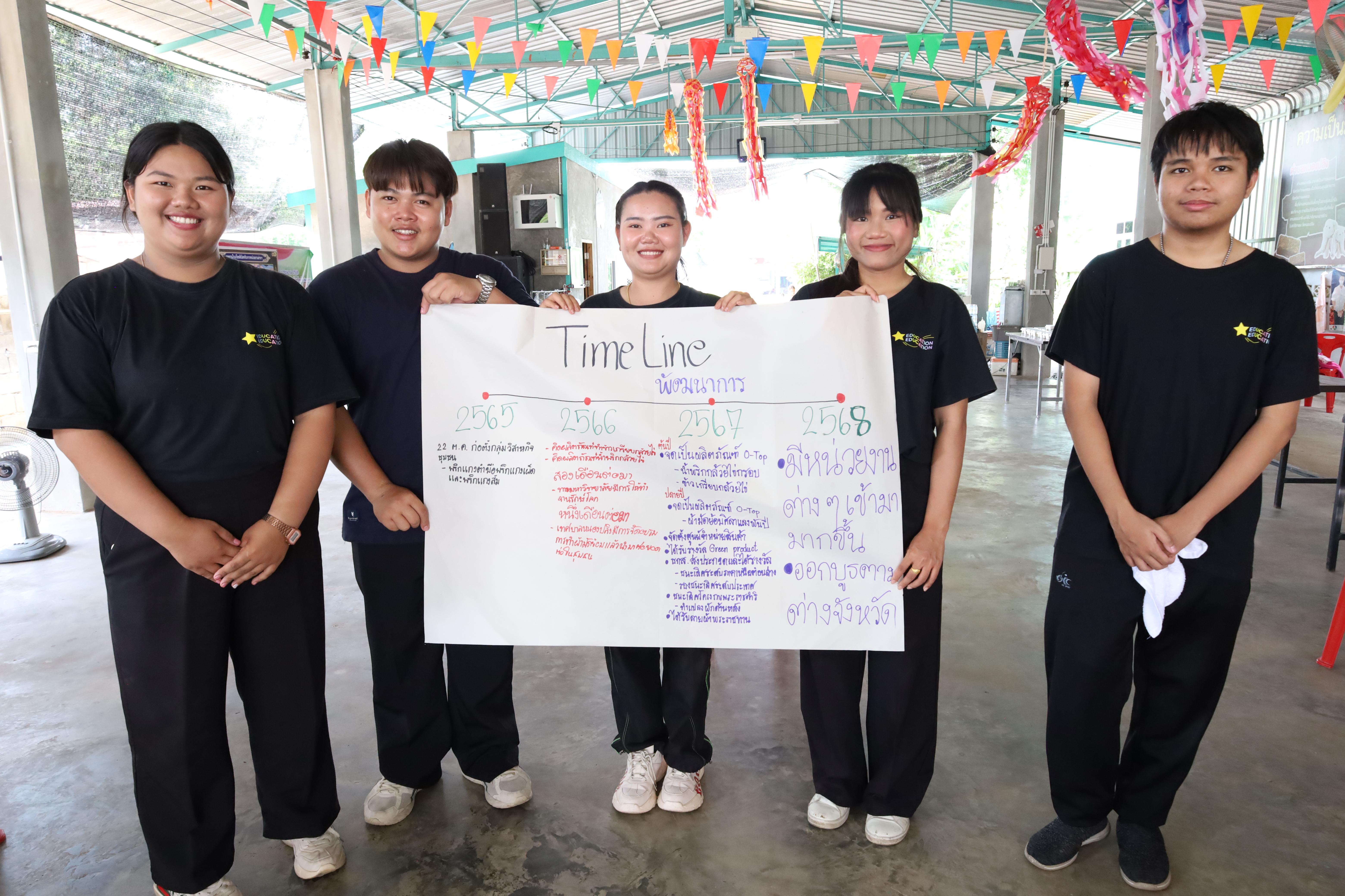 491. เมื่อวันที่ 28 - 29 เมษายน 2568 กิจกรรม Social Enterprise 1 กิจกรรมลงพื้นที่ทดลองเครื่องมือทางวิศวกรสังคมผ่านการเรียนรู้ ณ หมู่ 3 ตำบลหนองปลิง อำเภอเมืองกำแพงเพชร จังหวัดกำแพงเพชร