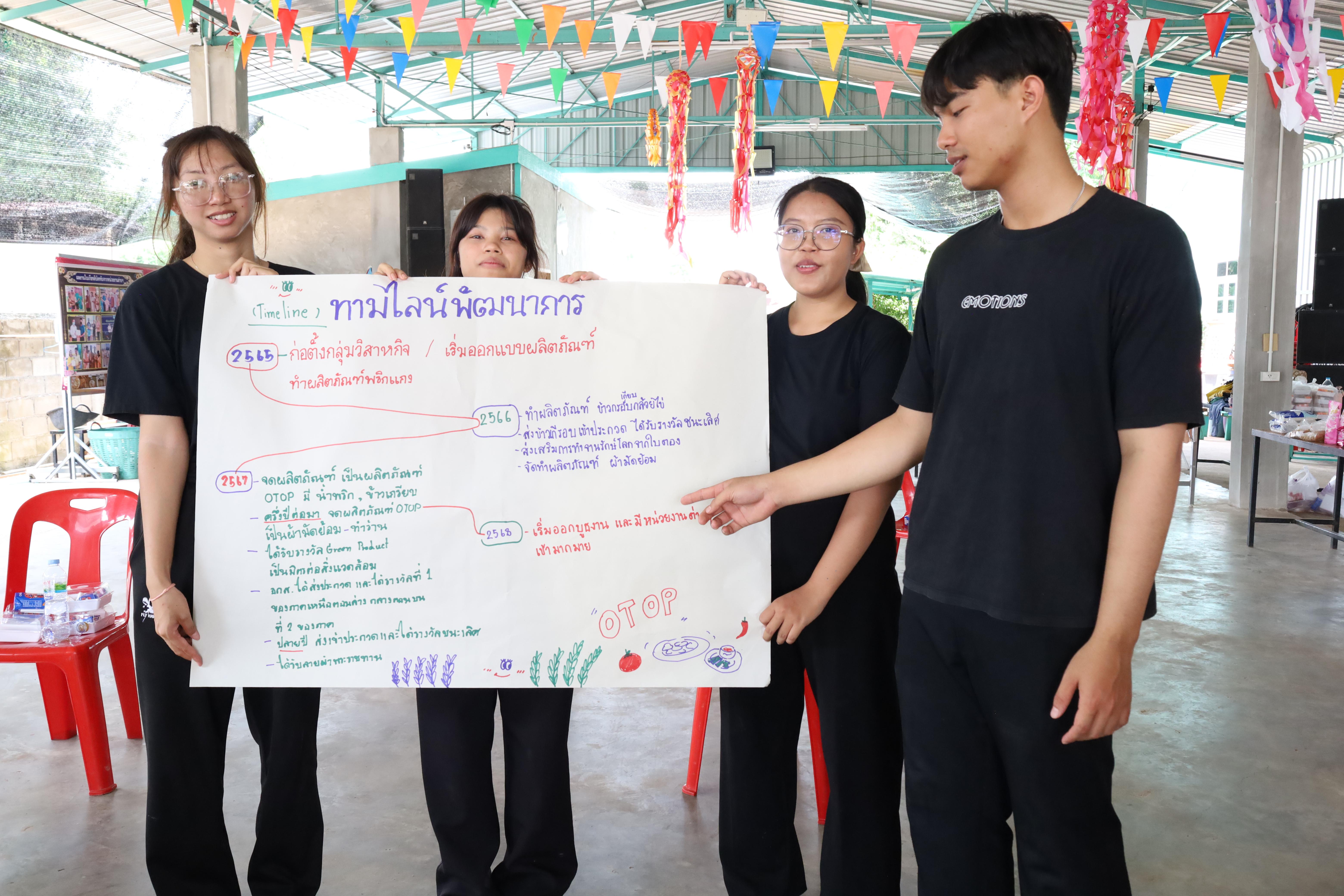 499. เมื่อวันที่ 28 - 29 เมษายน 2568 กิจกรรม Social Enterprise 1 กิจกรรมลงพื้นที่ทดลองเครื่องมือทางวิศวกรสังคมผ่านการเรียนรู้ ณ หมู่ 3 ตำบลหนองปลิง อำเภอเมืองกำแพงเพชร จังหวัดกำแพงเพชร